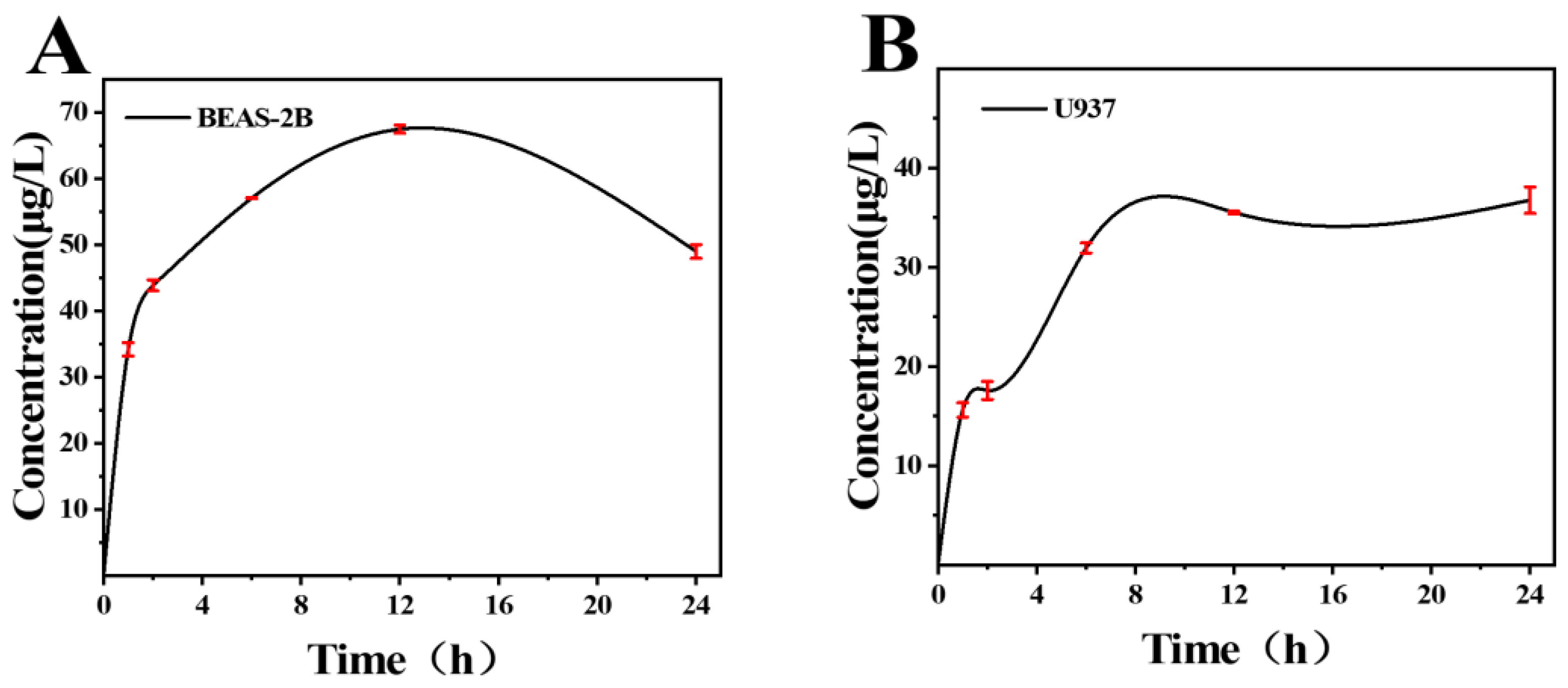 Toxics 11 00528 g003 Toxics 11 00528 g003