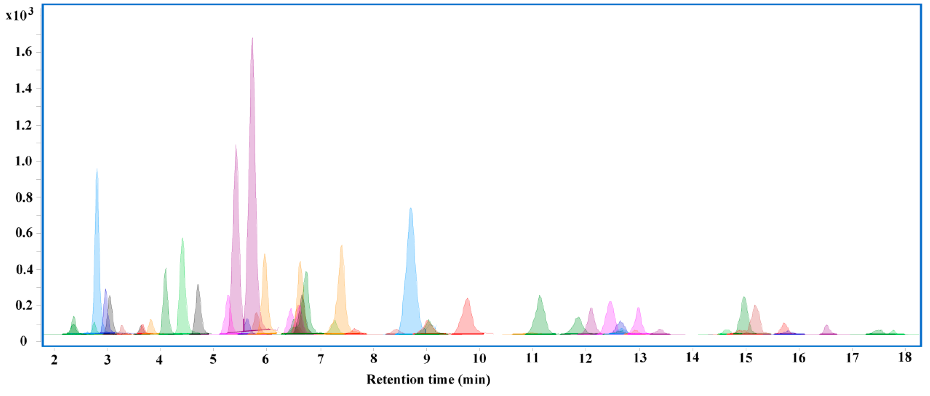 Toxics 11 00537 g003 Toxics 11 00537 g003