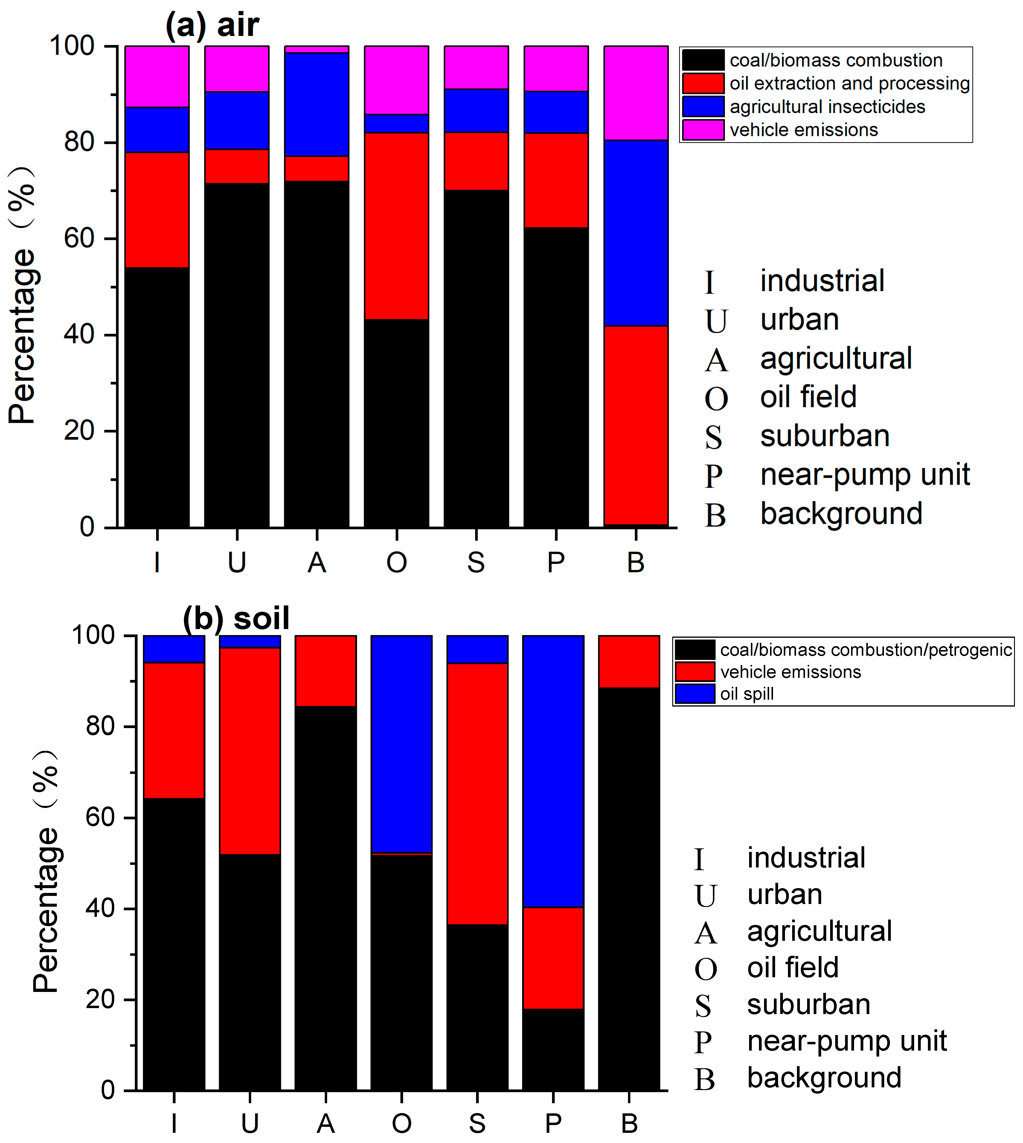 Toxics 11 00540 g005 Toxics 11 00540 g005