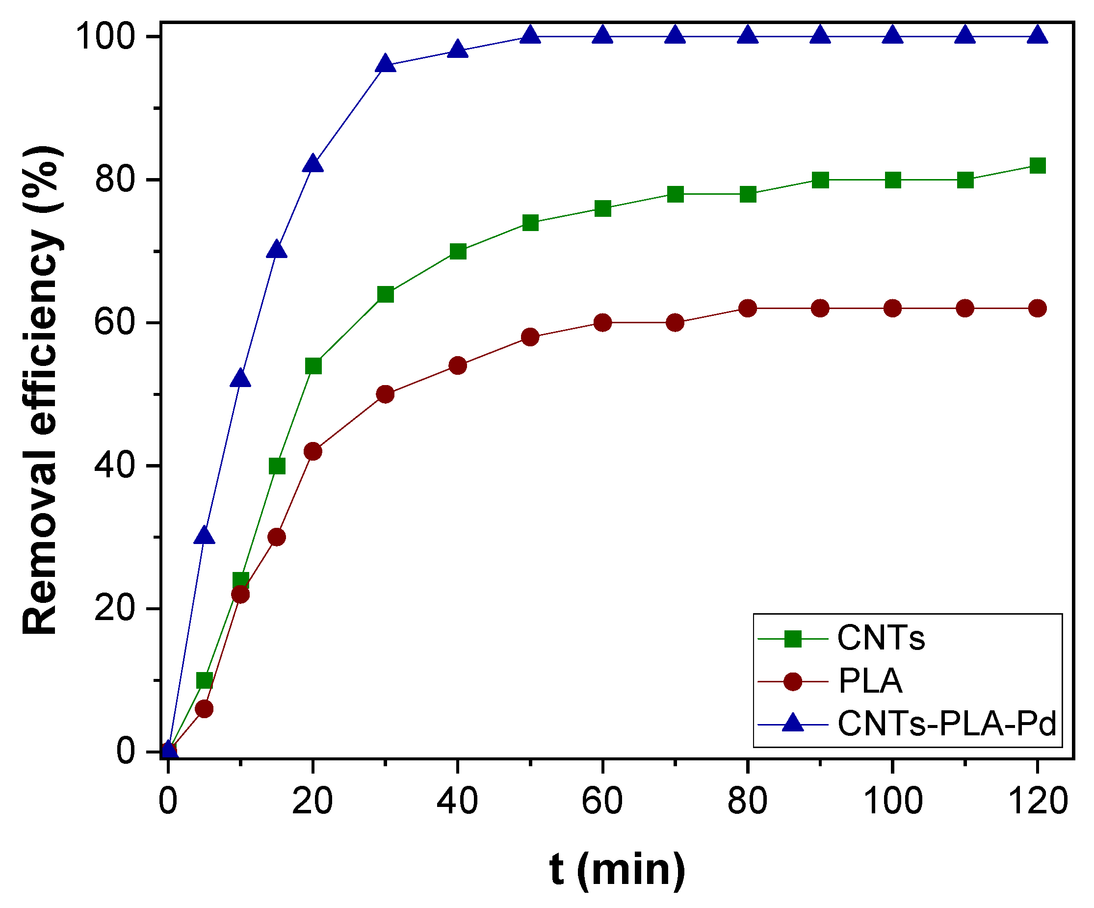 Toxics 11 00545 g005 Toxics 11 00545 g005