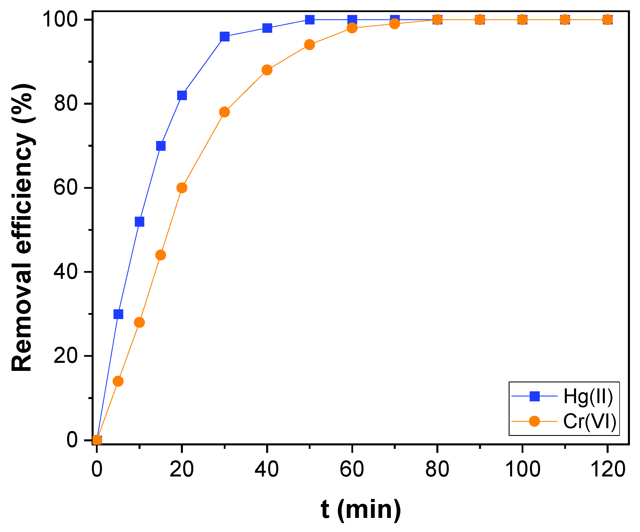 Toxics 11 00545 g006 Toxics 11 00545 g006