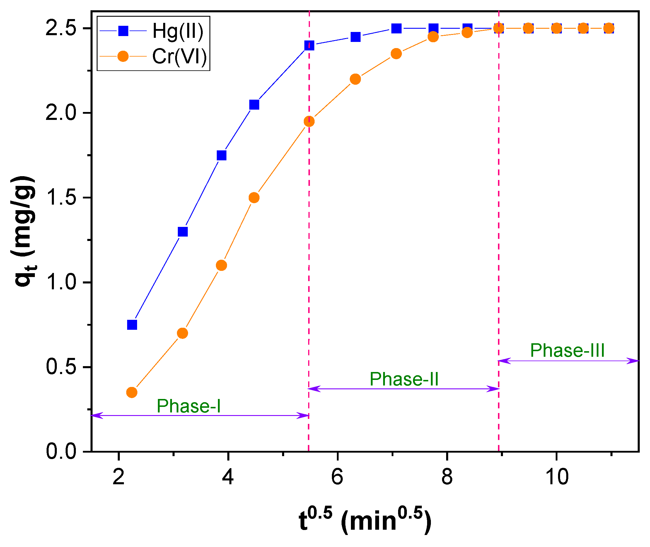 Toxics 11 00545 g009 Toxics 11 00545 g009