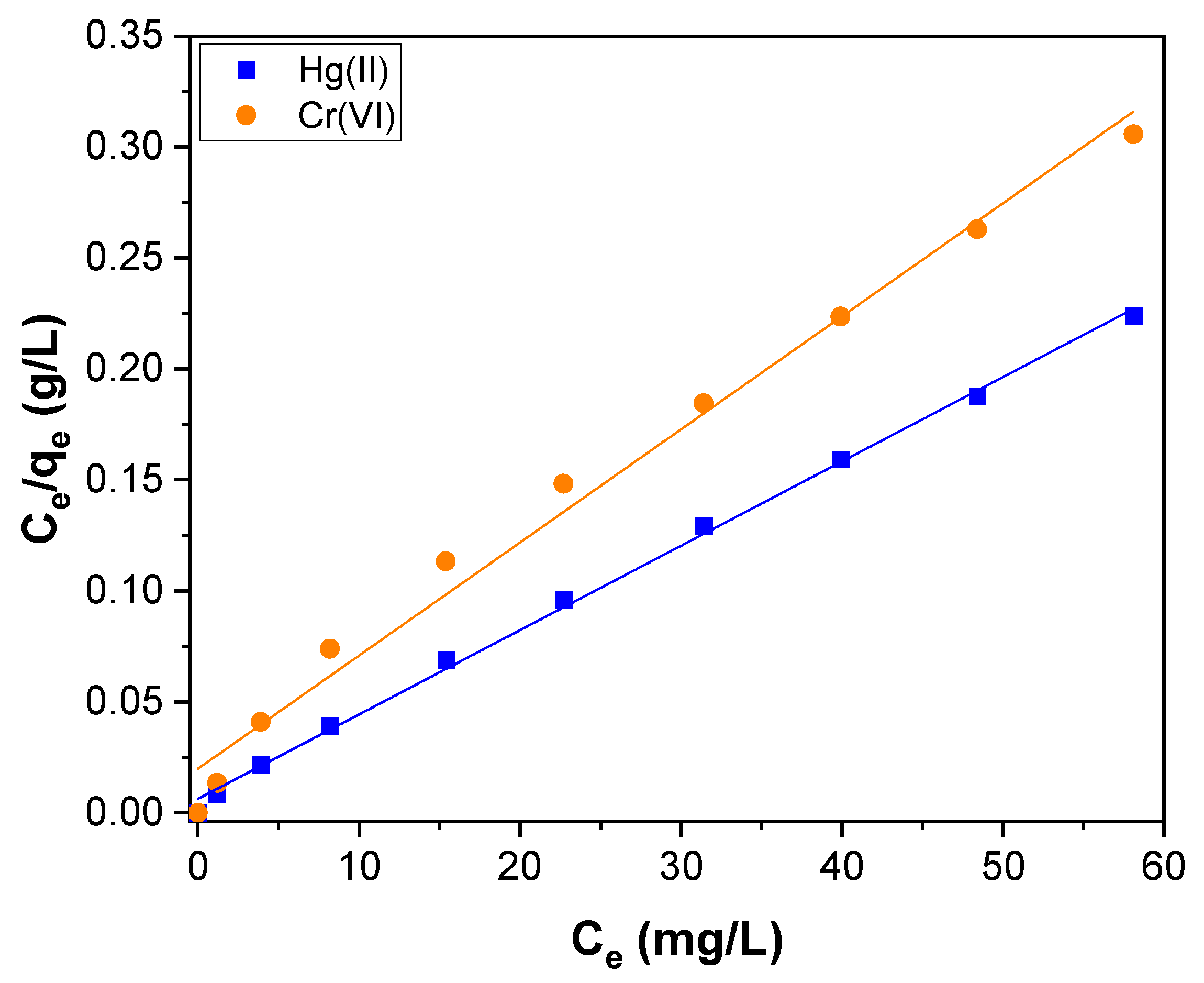 Toxics 11 00545 g010 Toxics 11 00545 g010