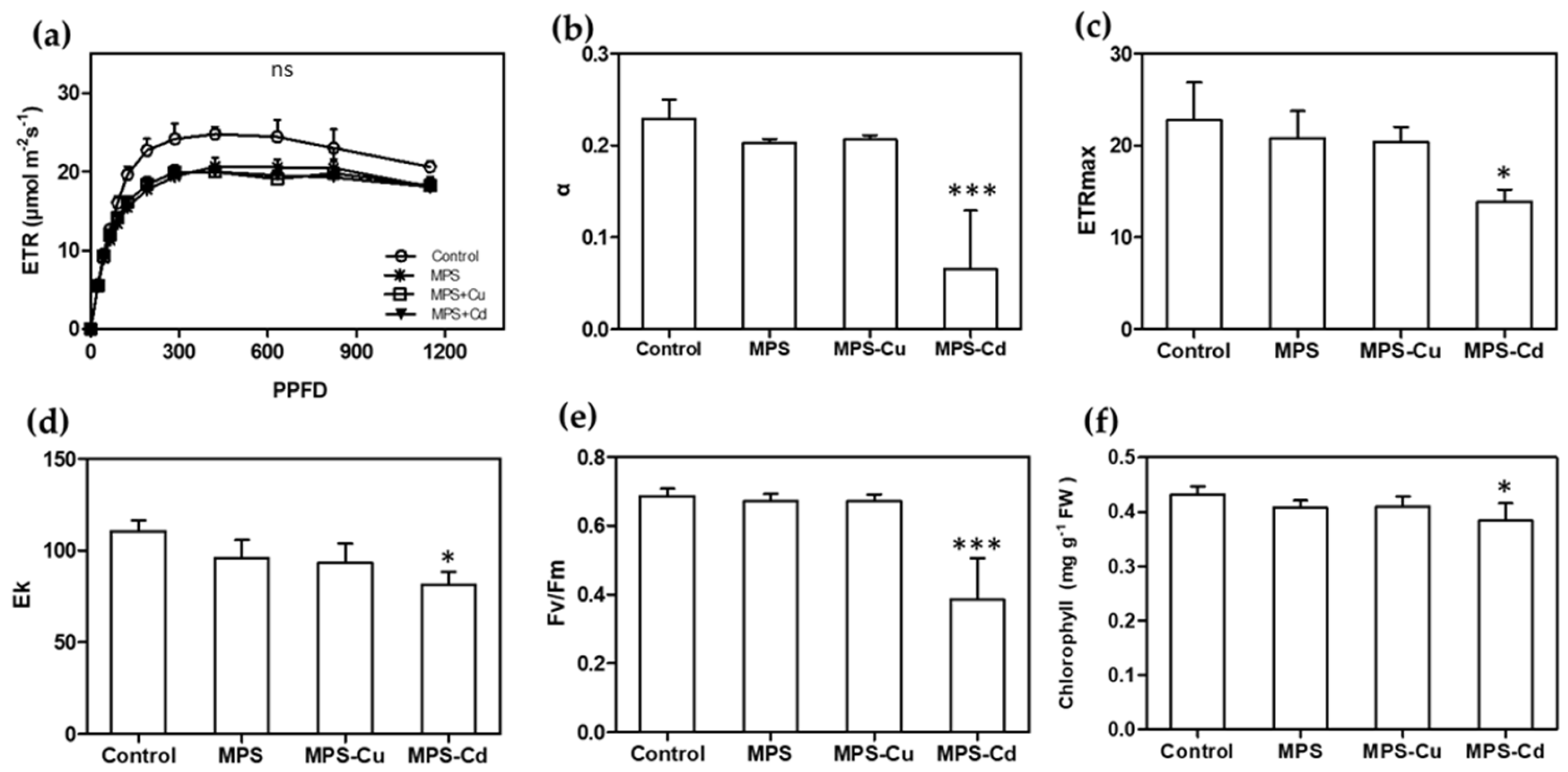 Toxics 11 00549 g005 Toxics 11 00549 g005