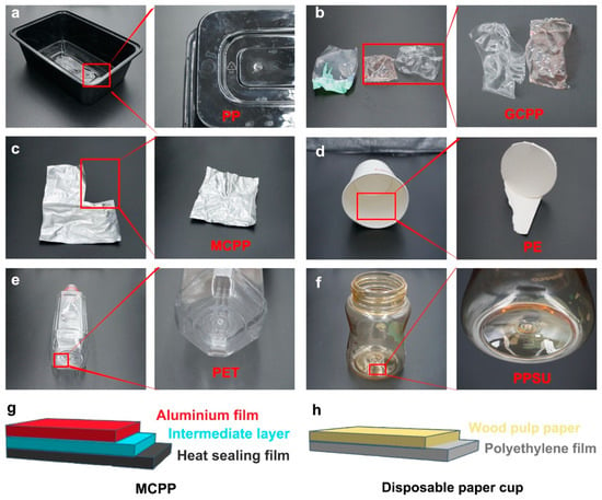 https://www.mdpi.com/toxics/toxics-11-00550/article_deploy/html/images/toxics-11-00550-g002-550.jpg