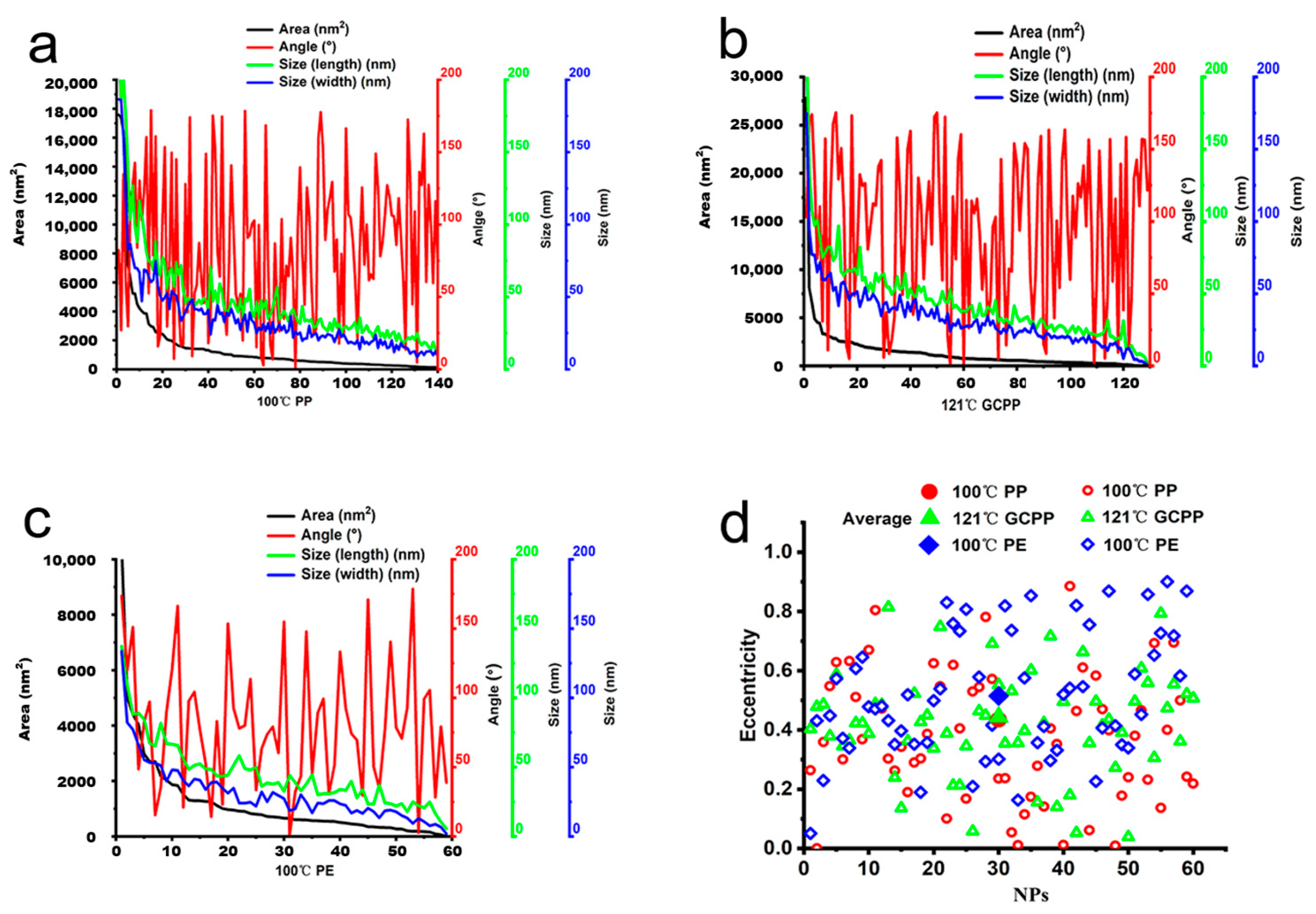 Toxics 11 00550 g004