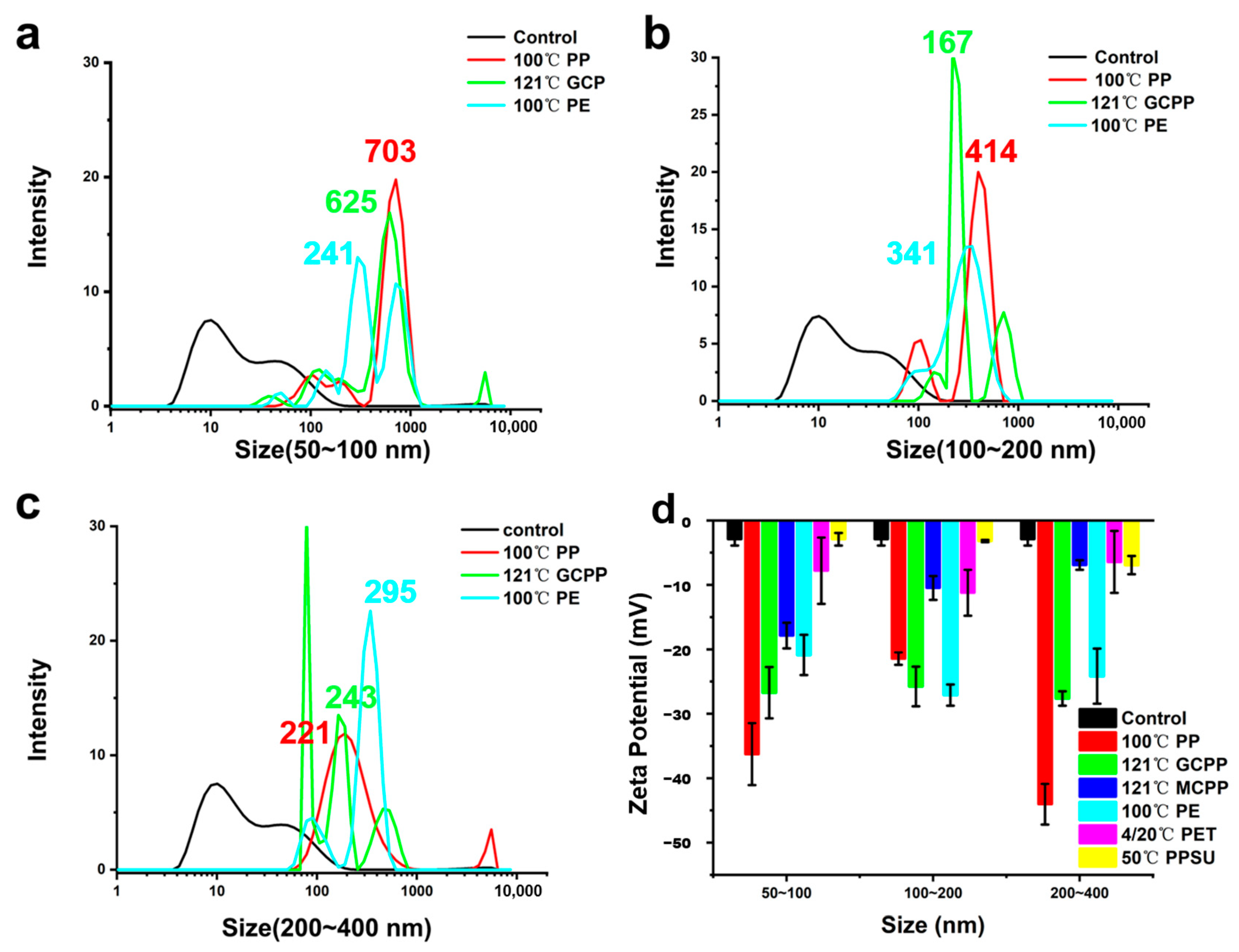 Toxics 11 00550 g005
