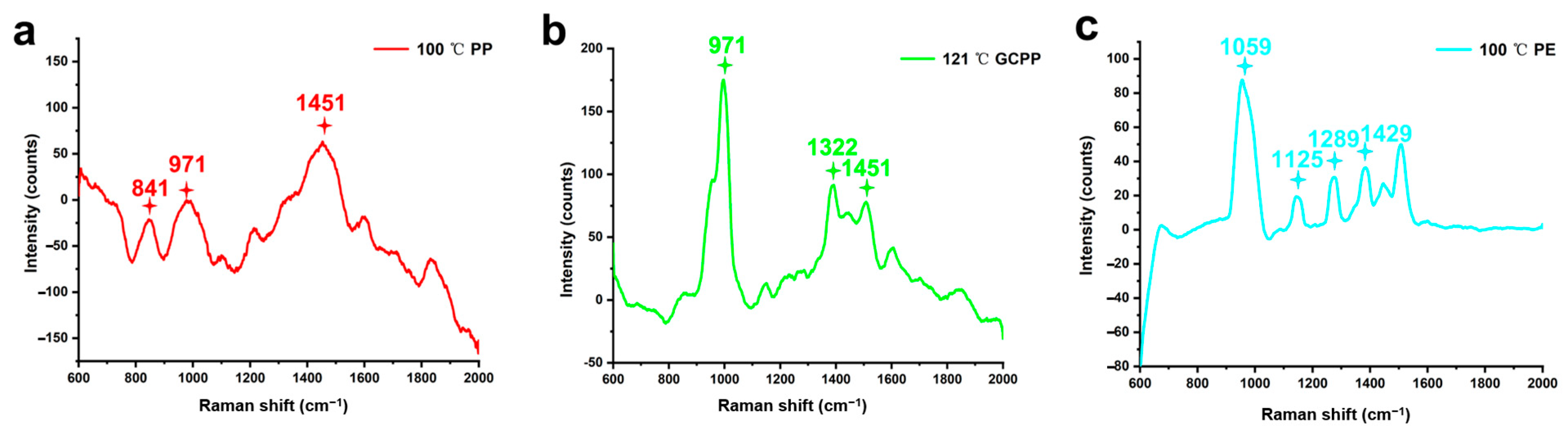 Toxics 11 00550 g006