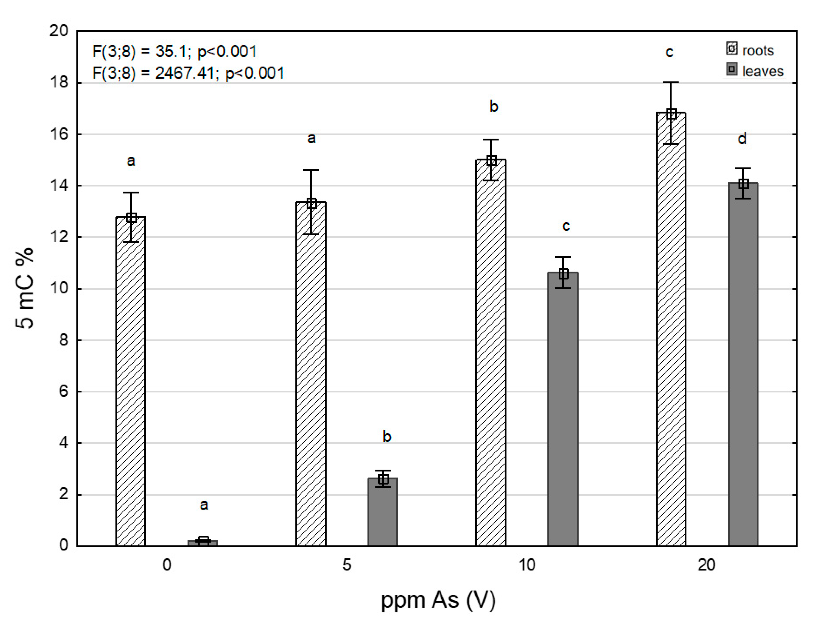 Toxics 11 00568 g003