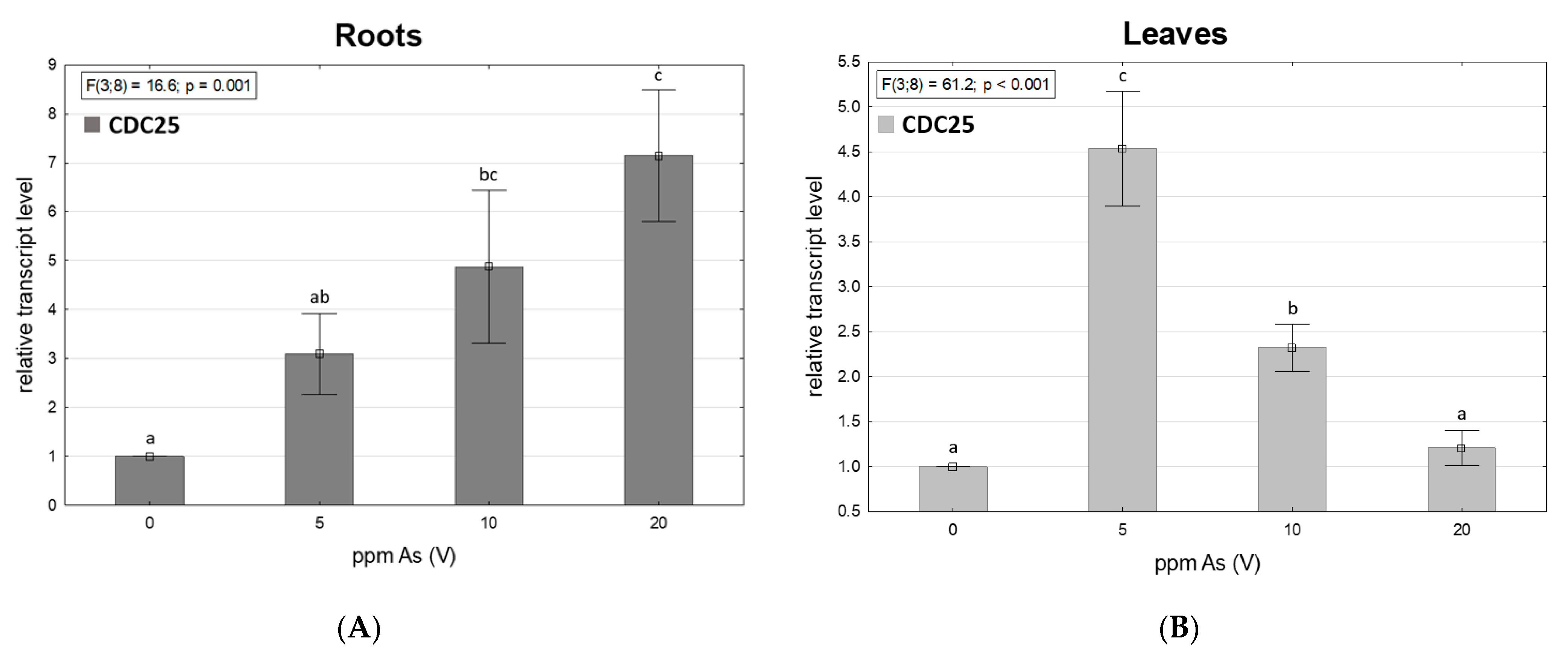 Toxics 11 00568 g005