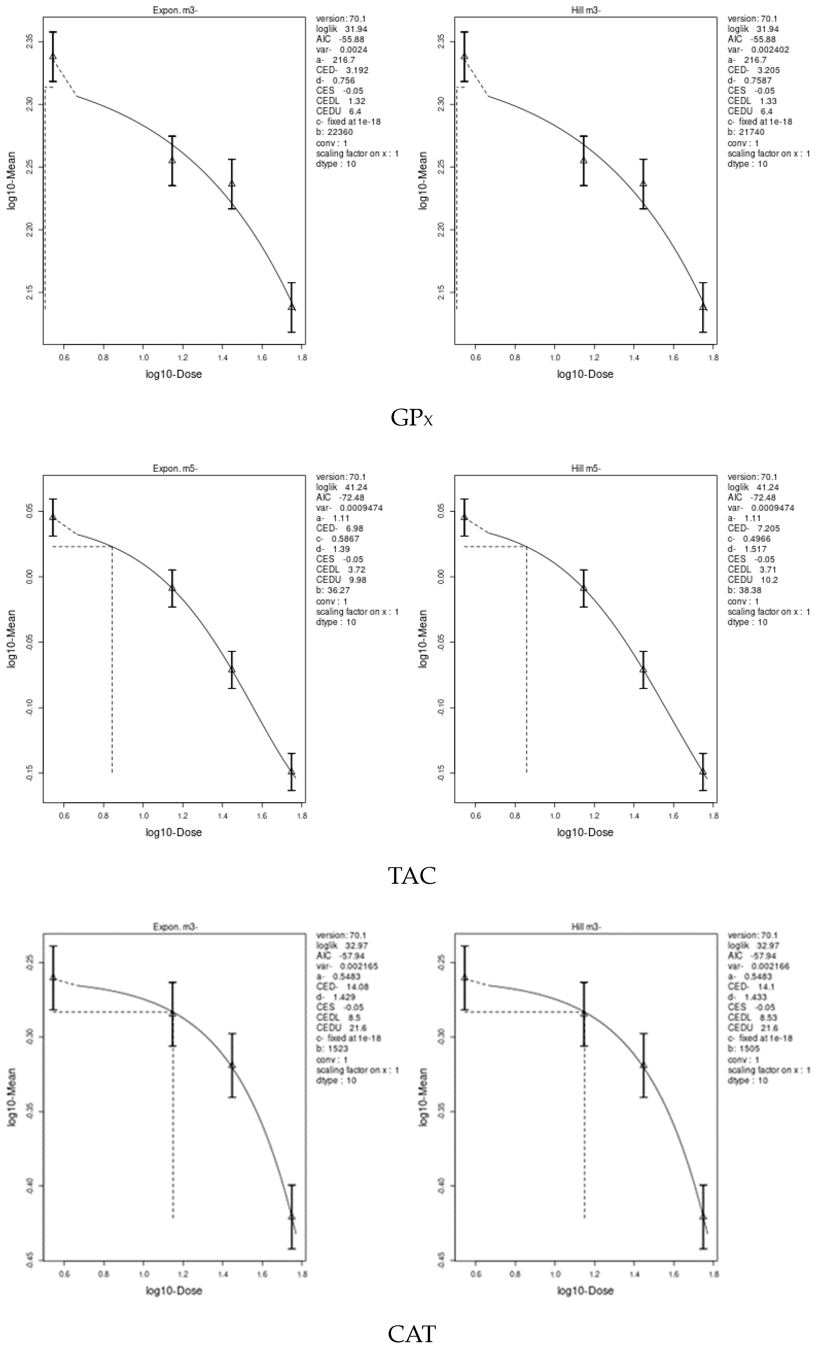 Toxics 11 00569 g007a