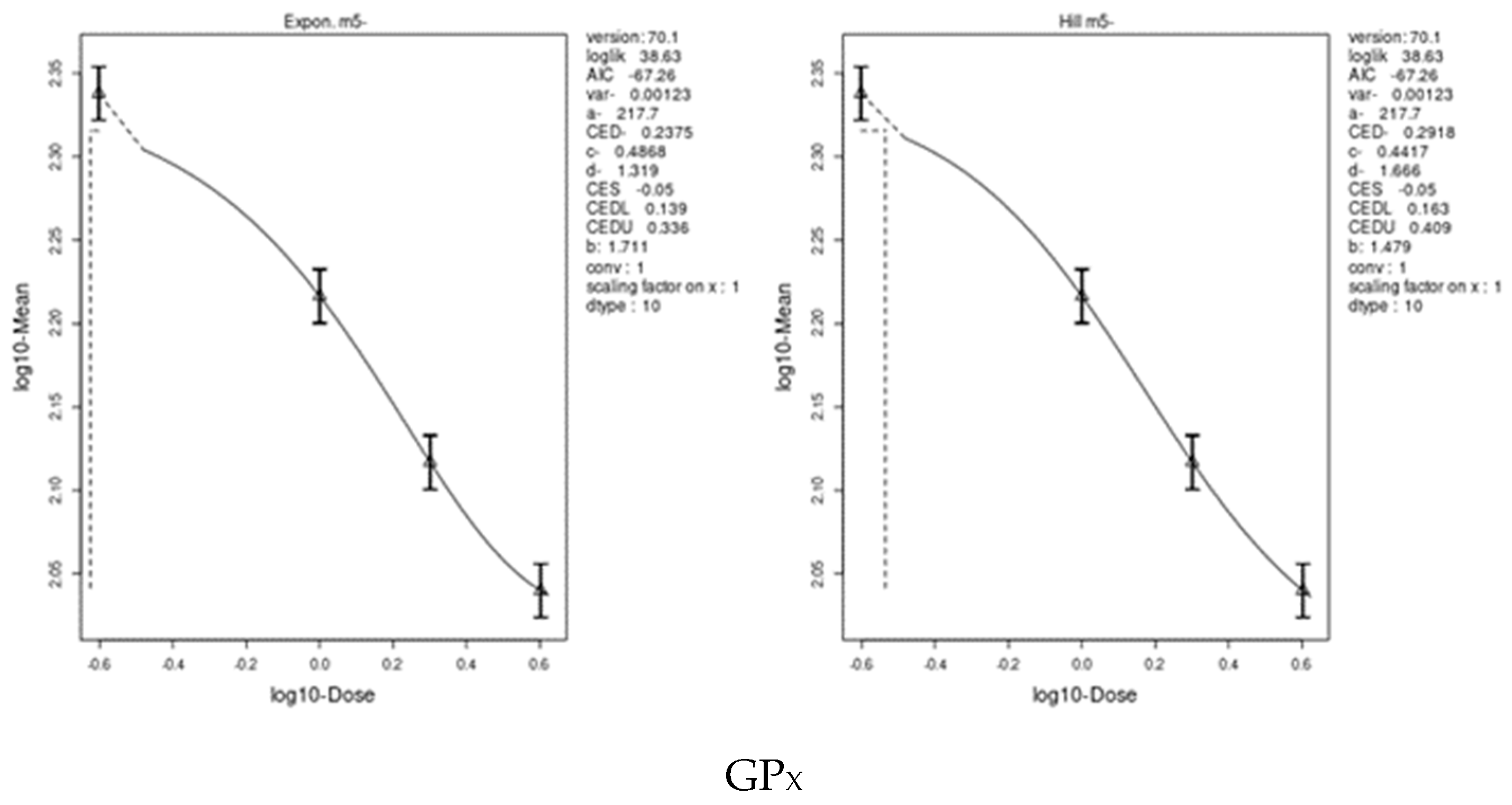 Toxics 11 00569 g008a
