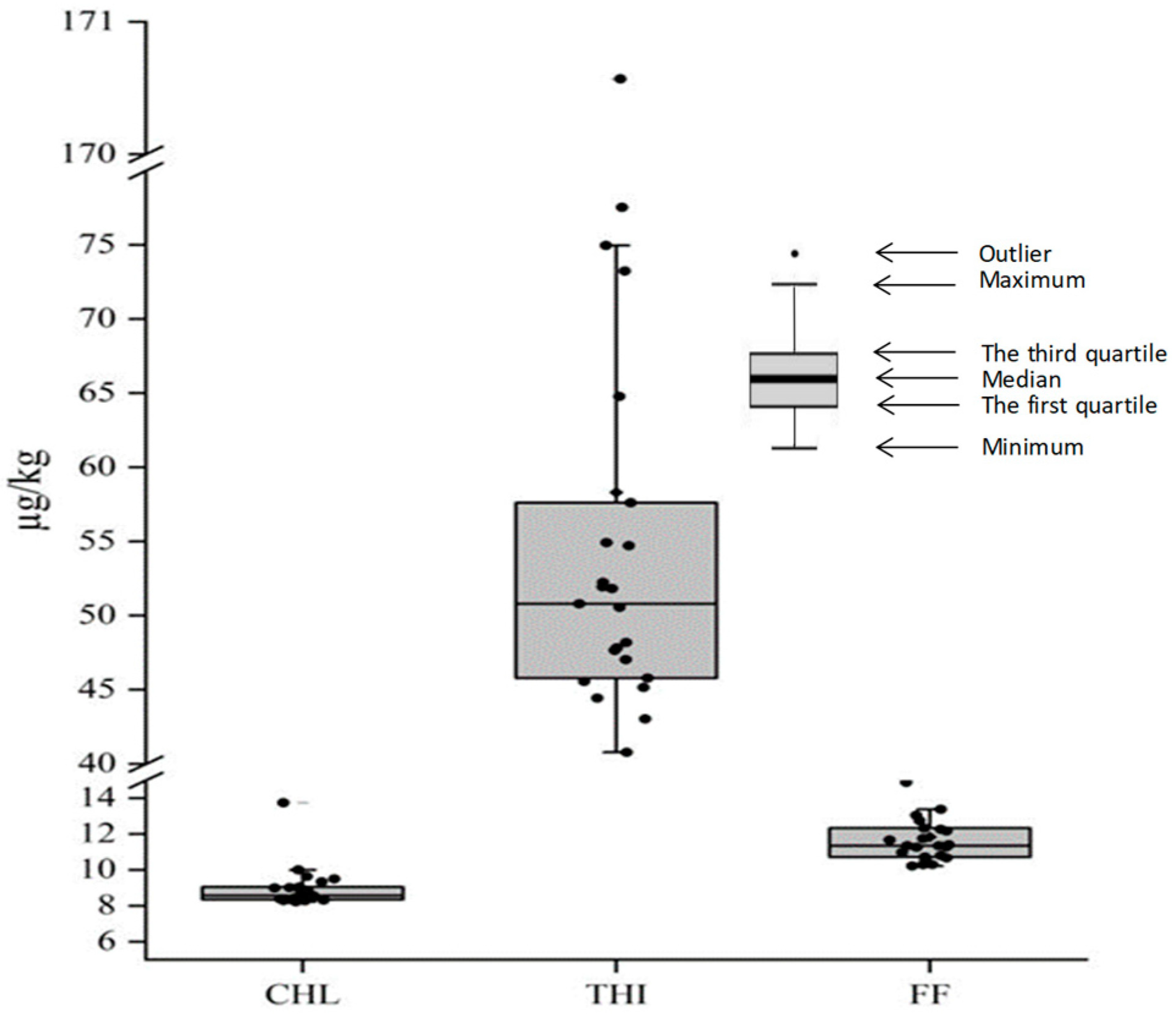 Toxics 11 00570 g002