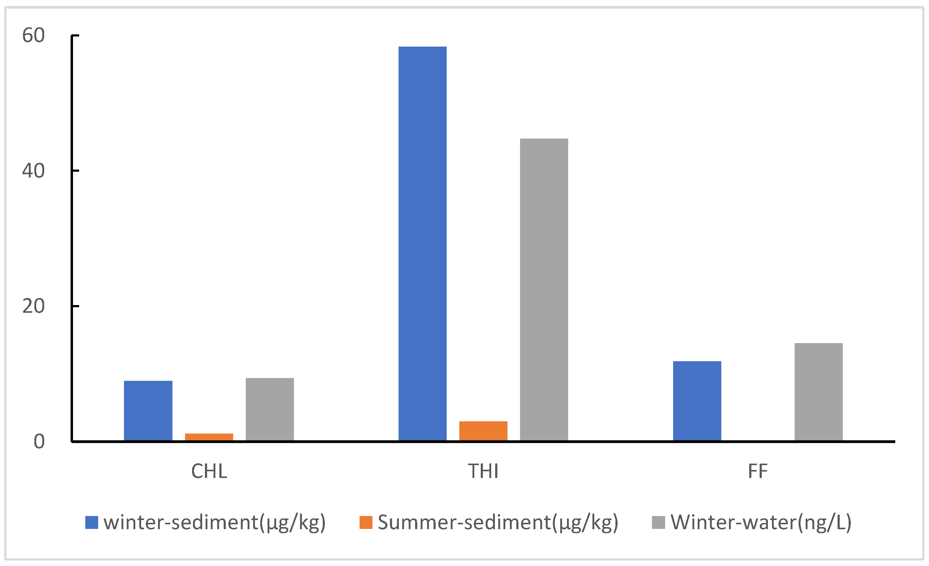 Toxics 11 00570 g003