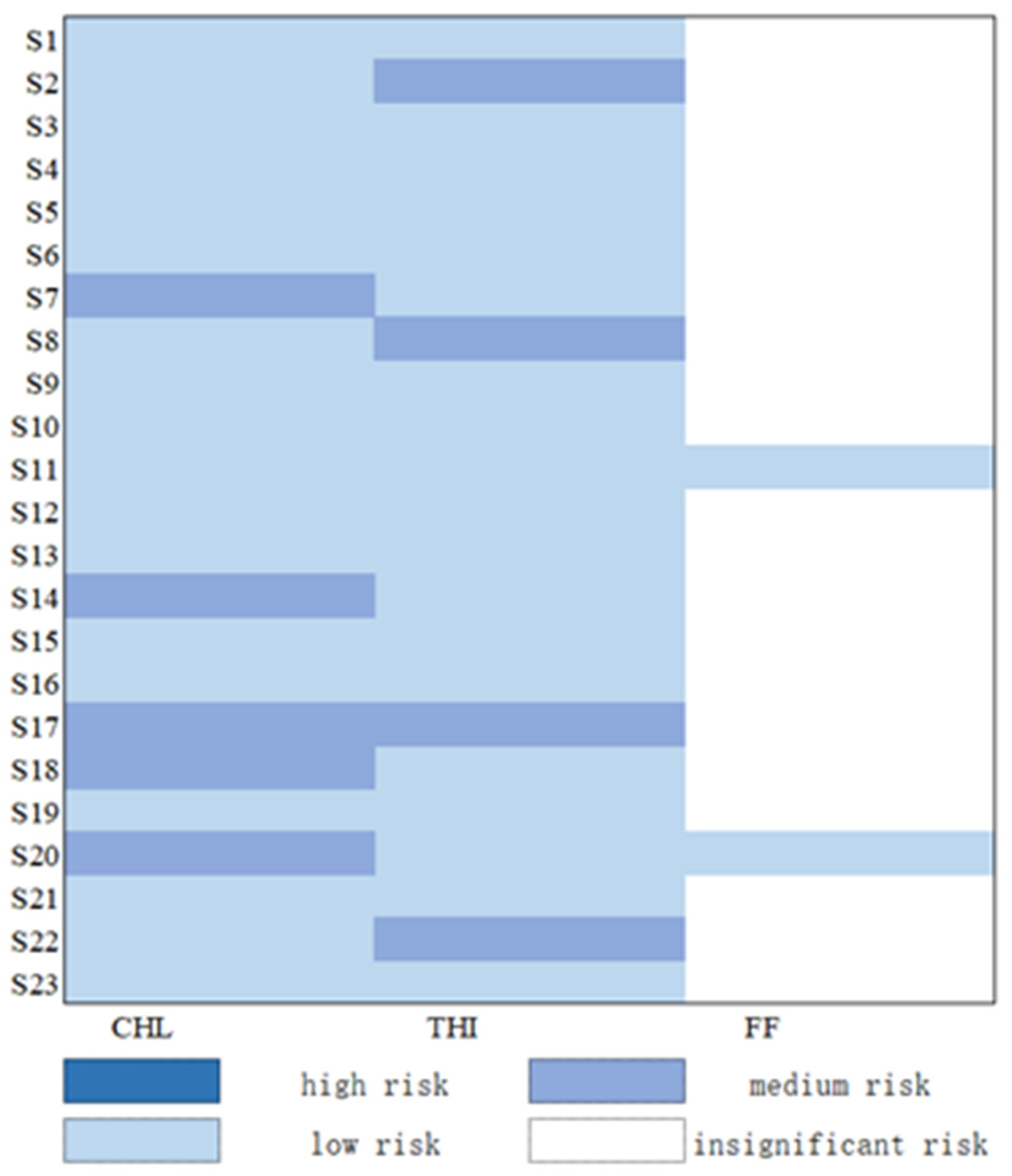 Toxics 11 00570 g006