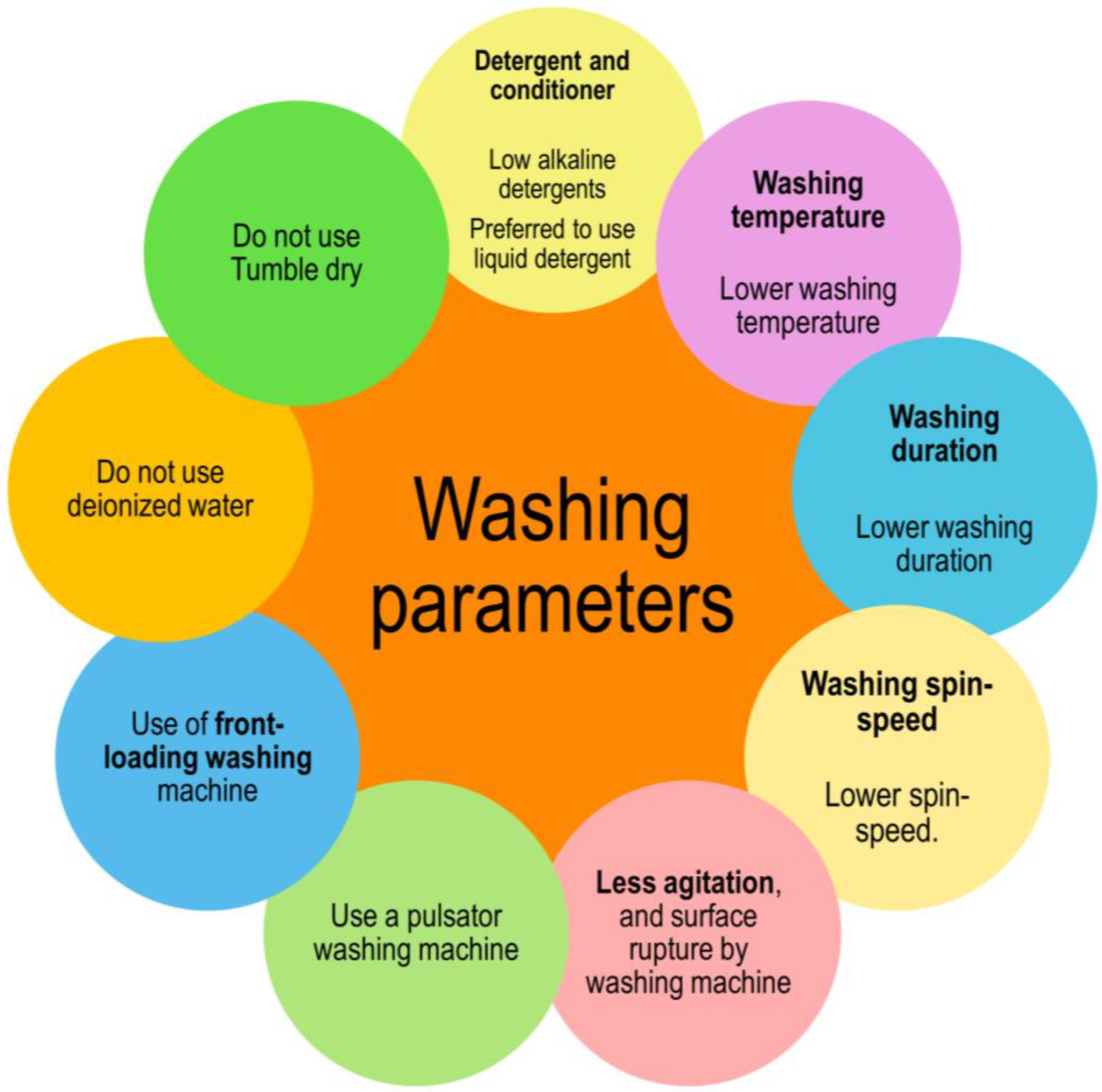 Toxics 11 00575 g005 Toxics 11 00575 g005