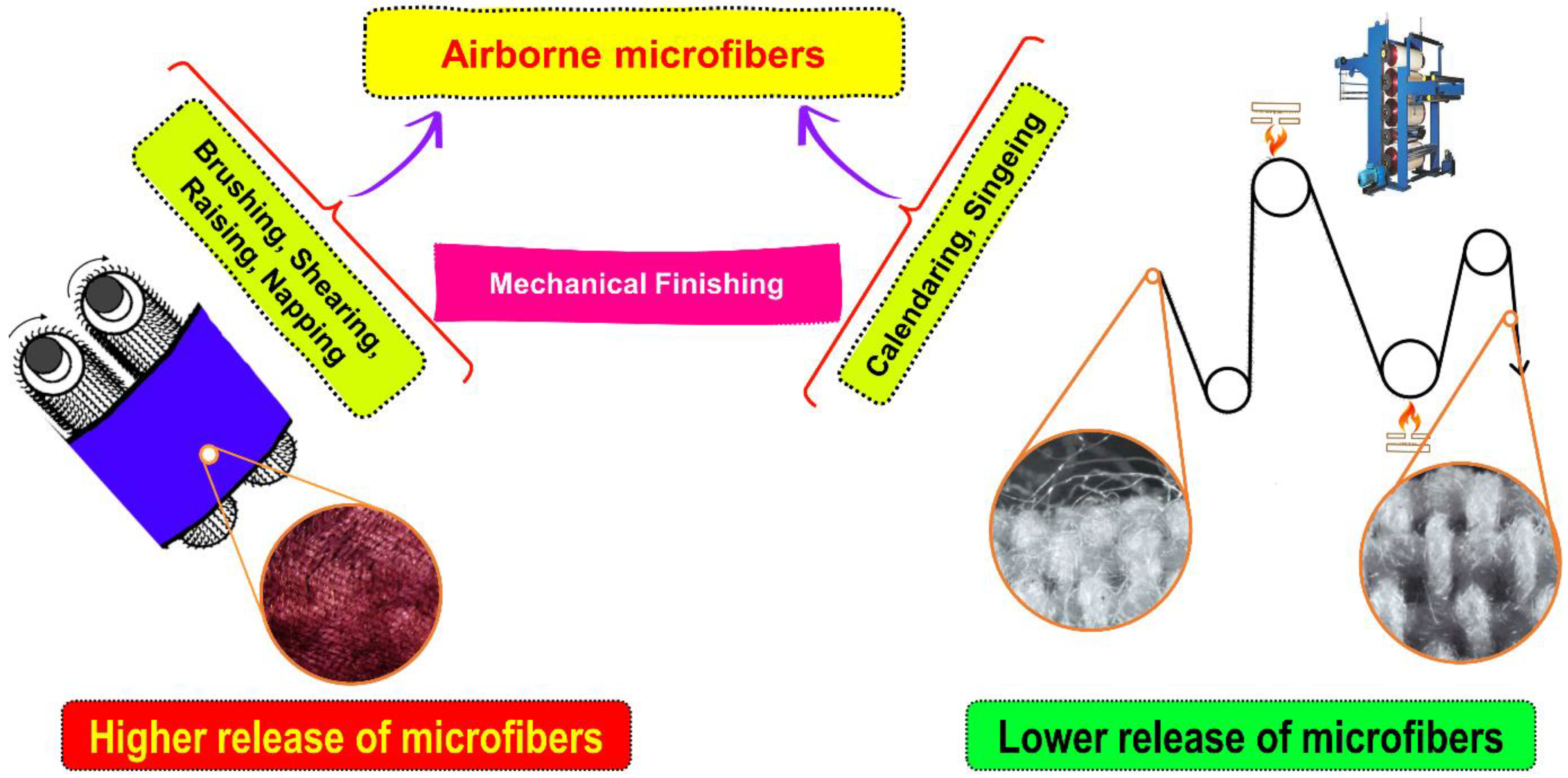 Toxics 11 00575 g007 Toxics 11 00575 g007