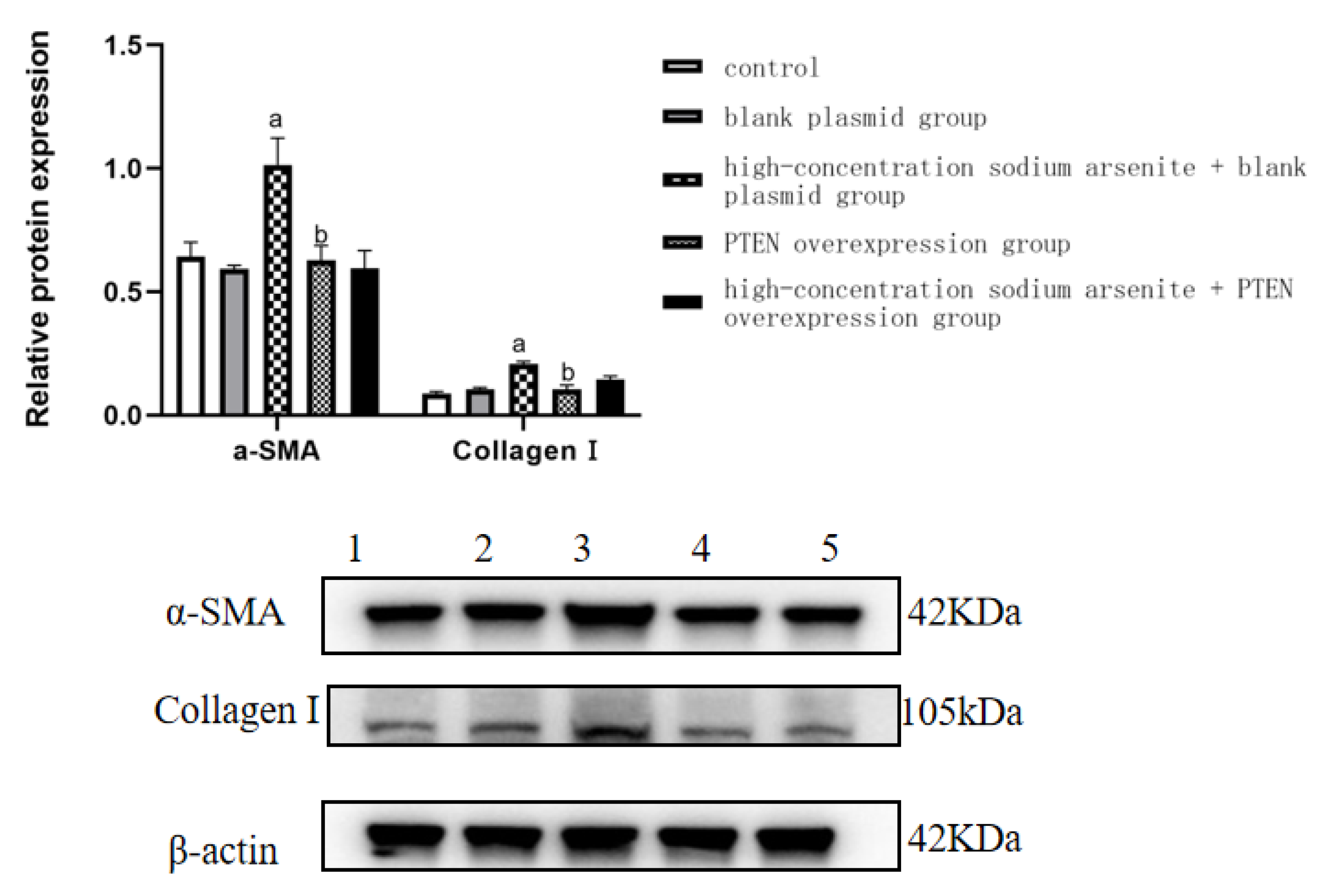 Toxics 11 00578 g006 Toxics 11 00578 g006