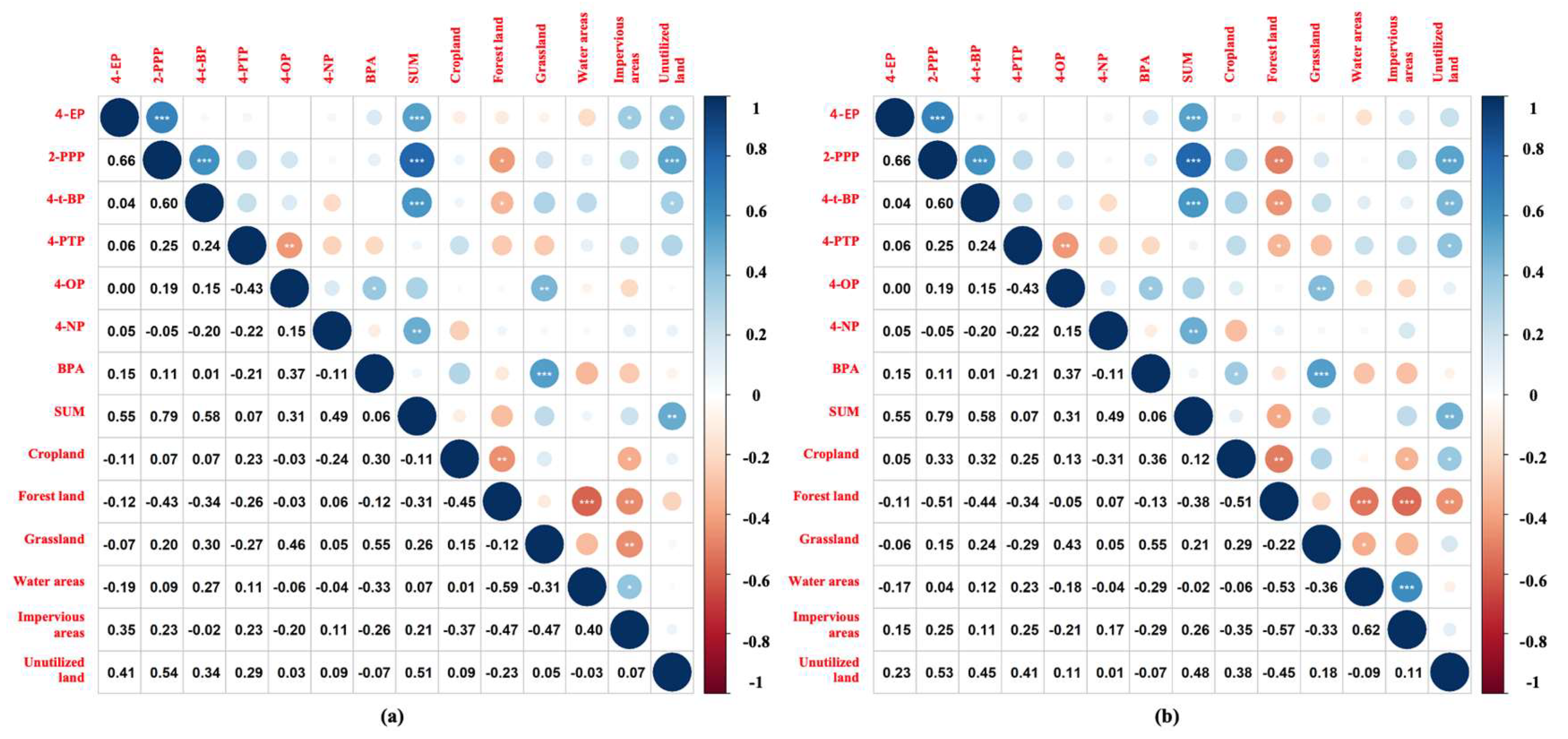 Toxics 11 00579 g006a