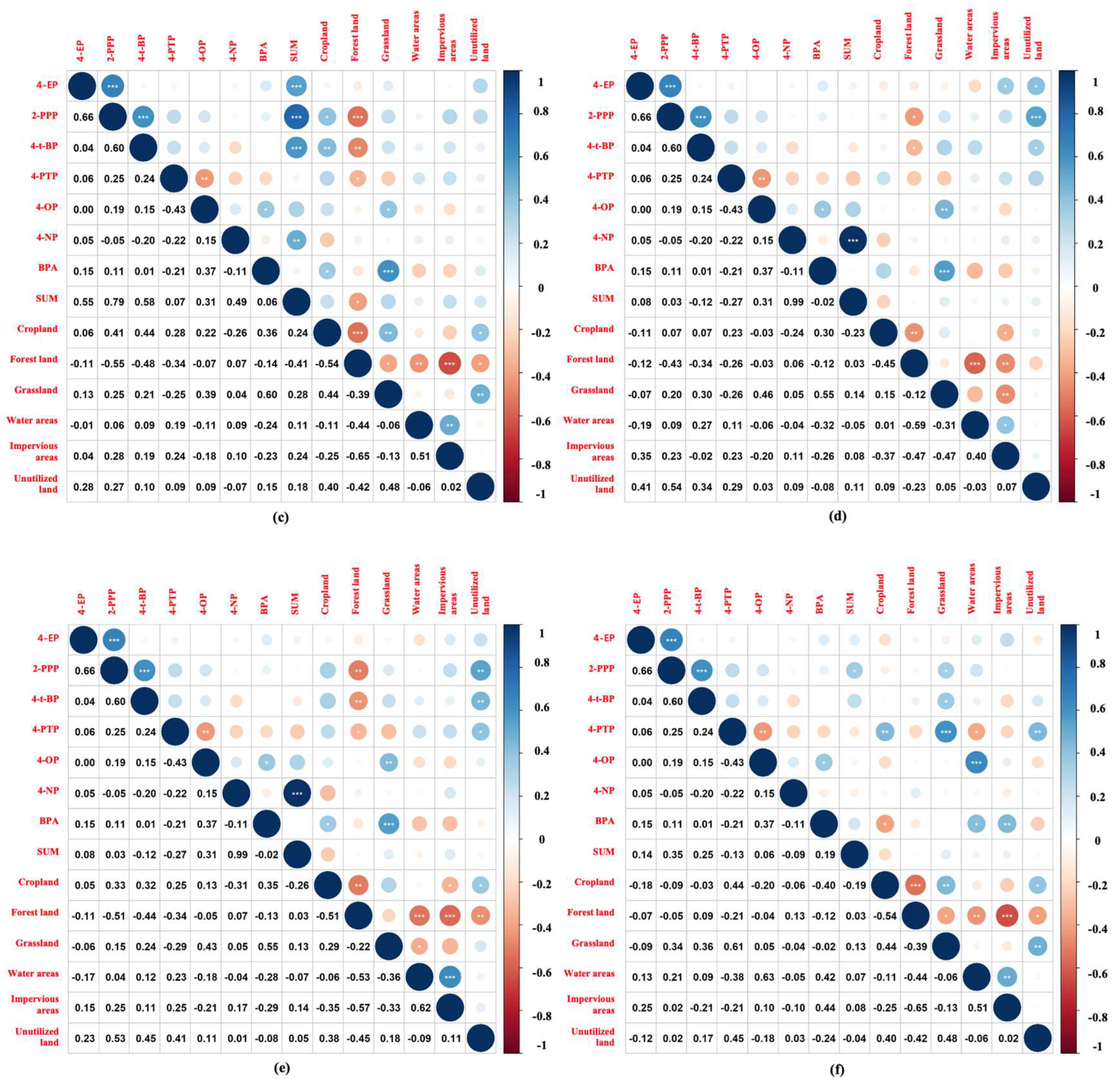 Toxics 11 00579 g006b