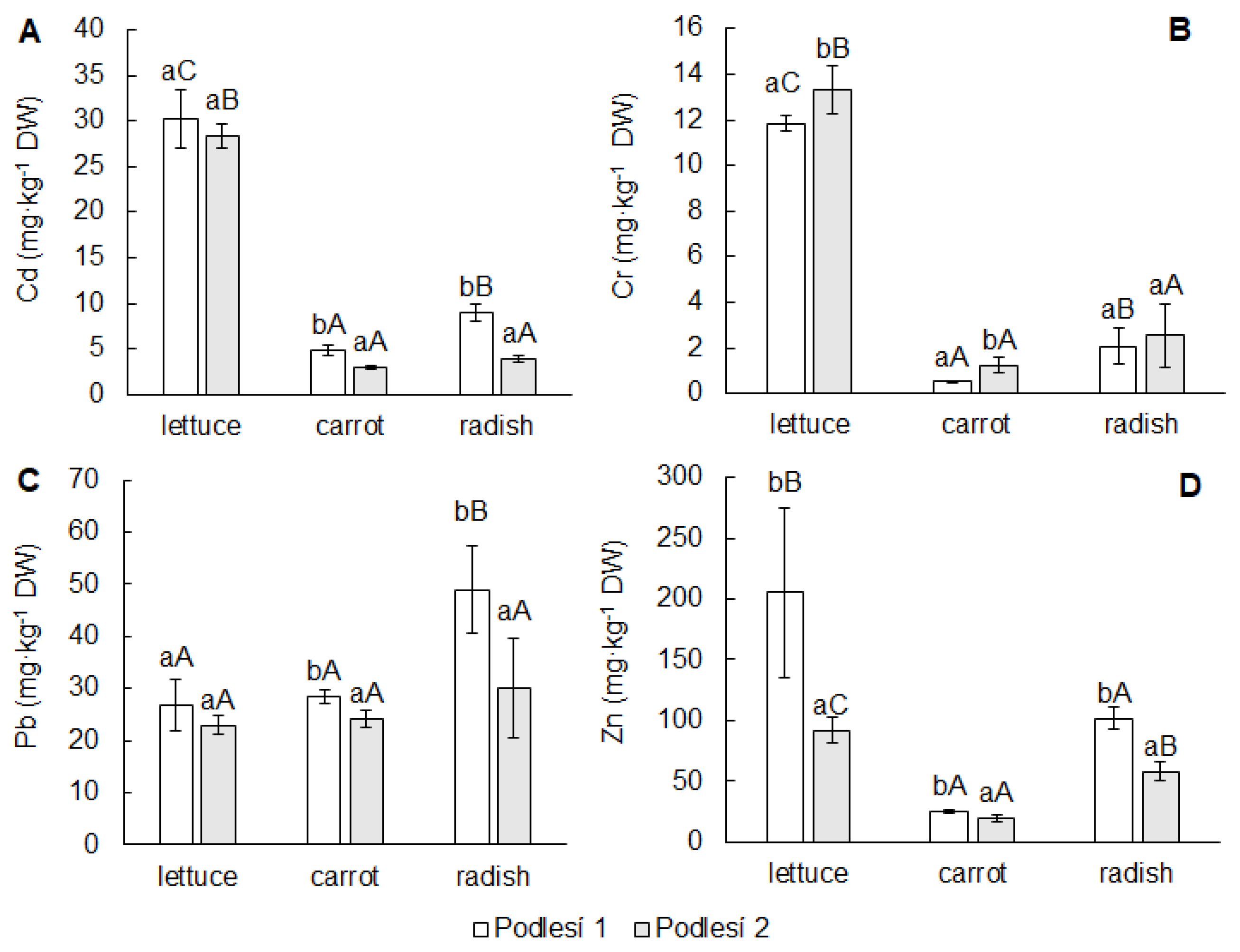 Toxics 11 00583 g001