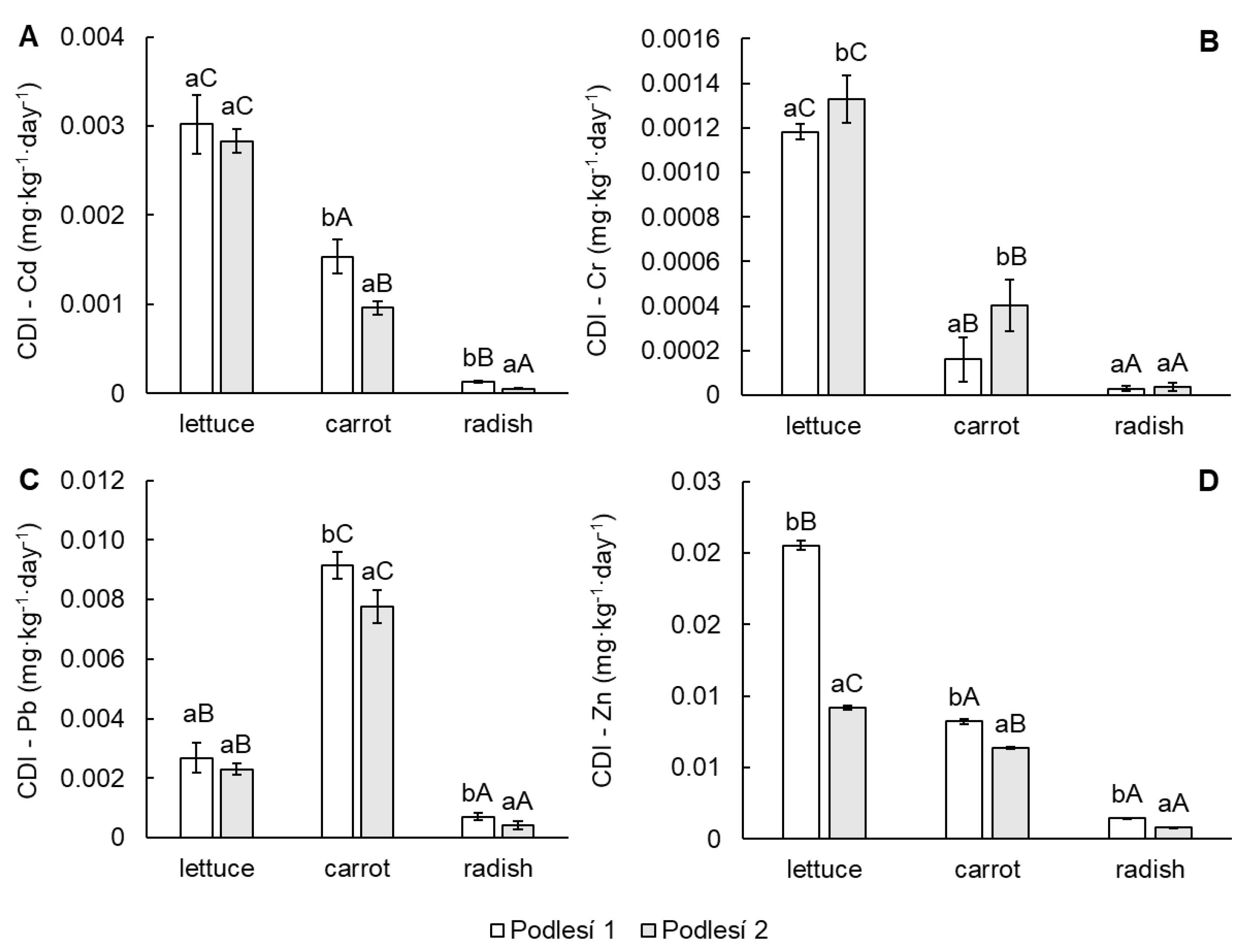 Toxics 11 00583 g003