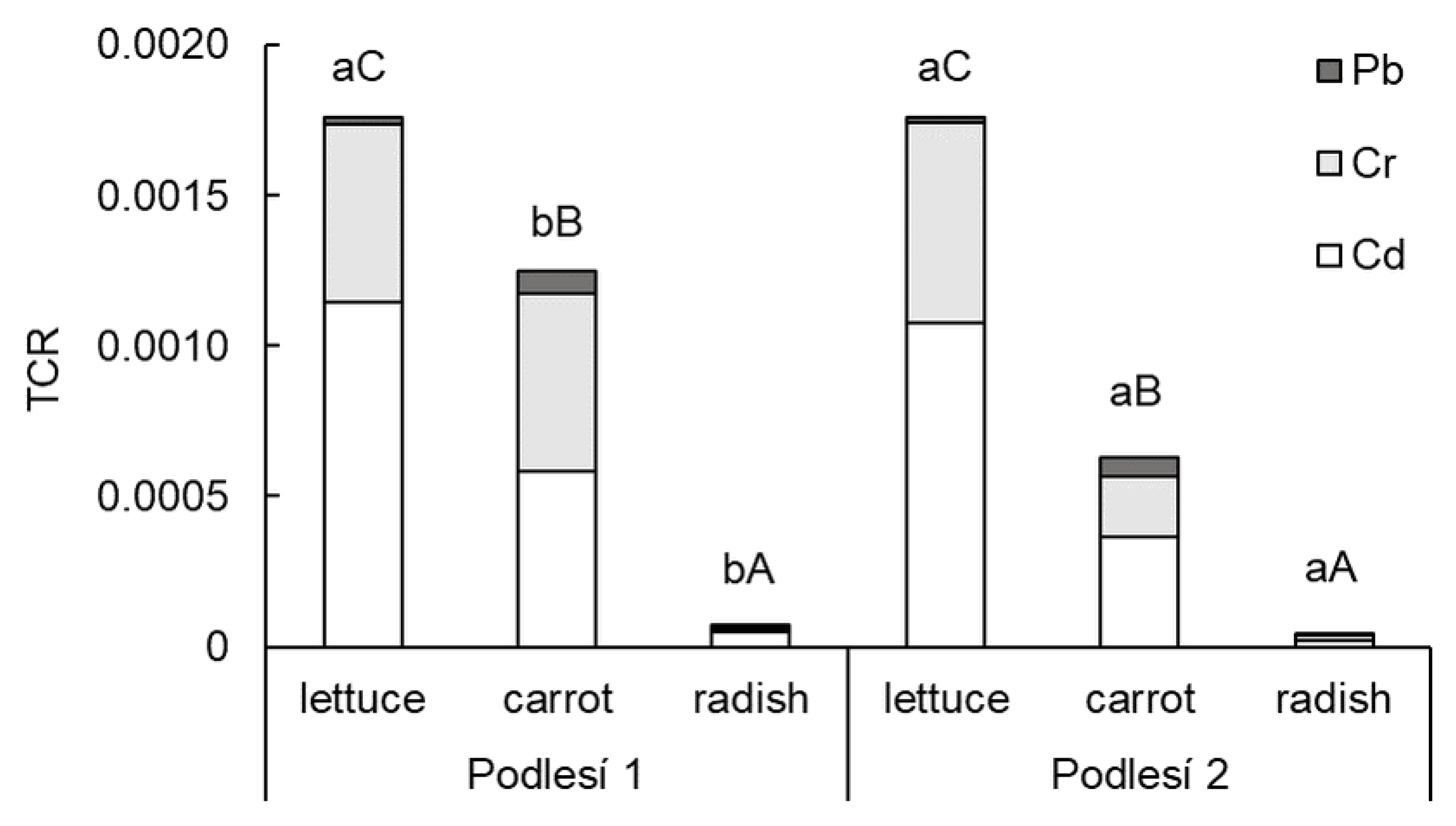 Toxics 11 00583 g005