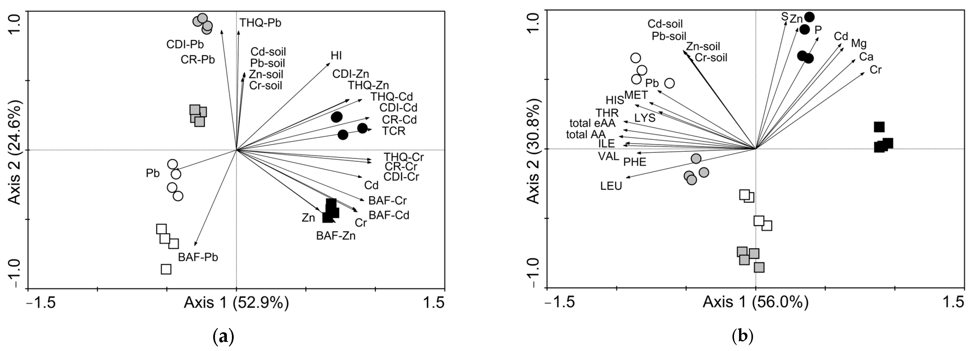 Toxics 11 00583 g007
