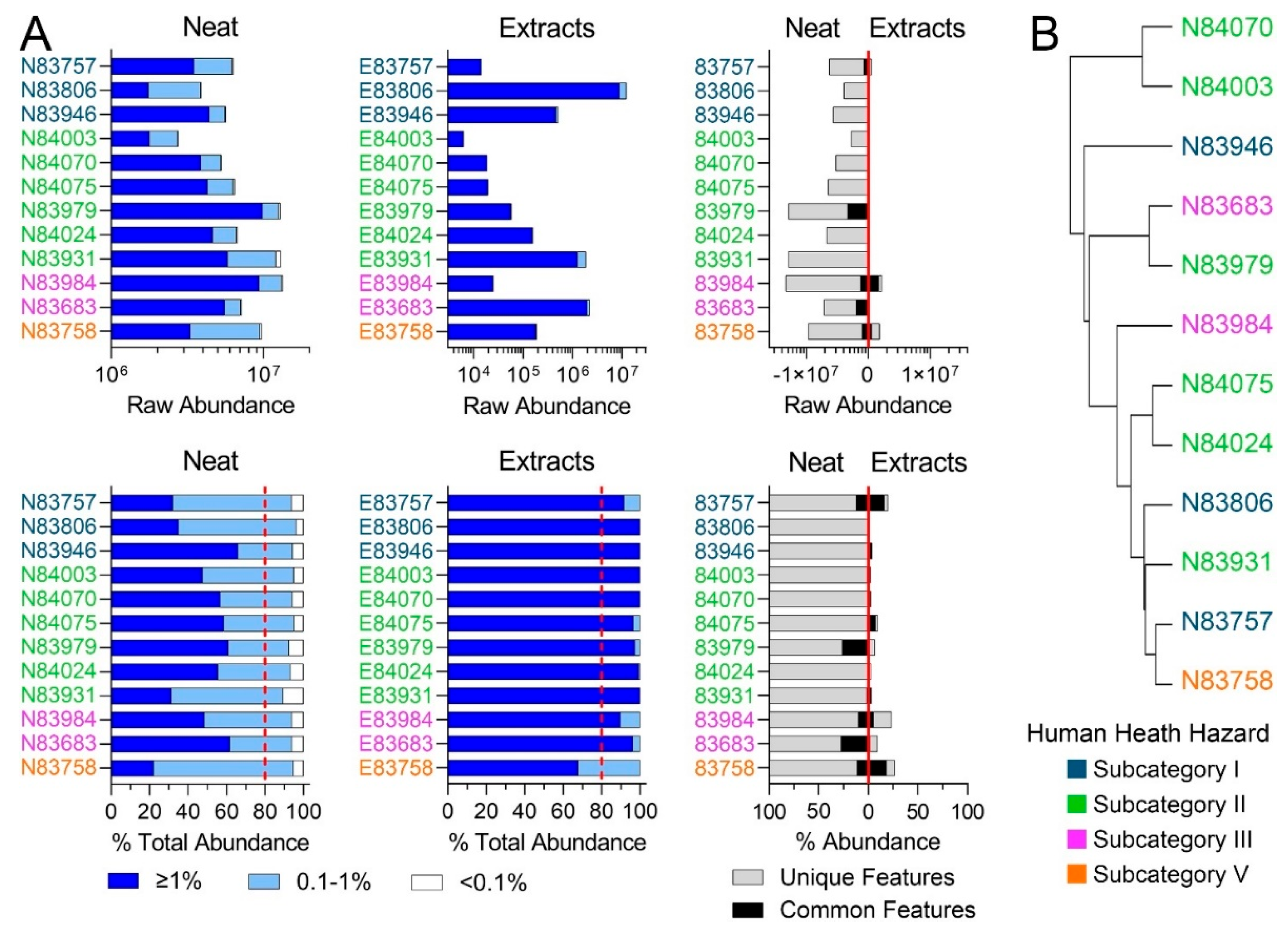 Toxics 11 00586 g002