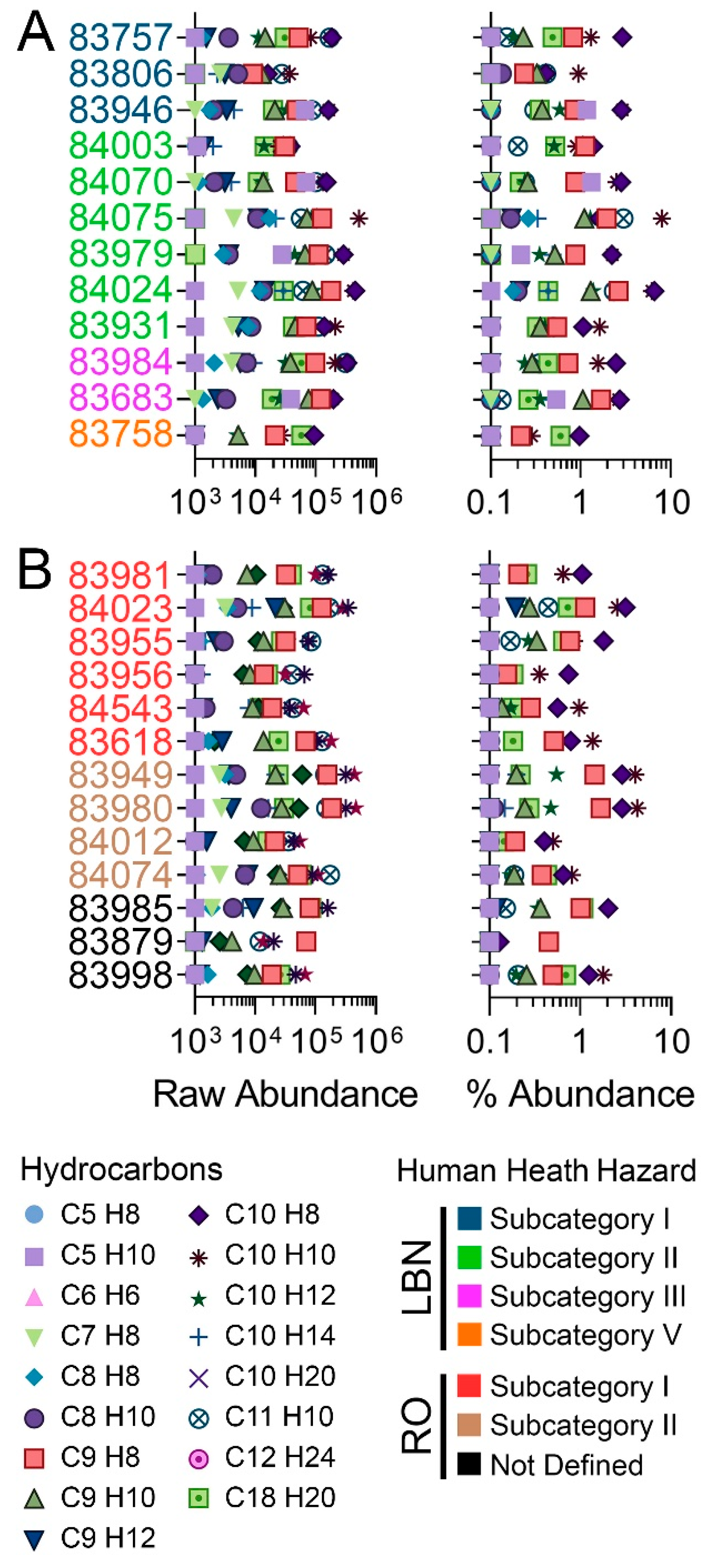 Toxics 11 00586 g004