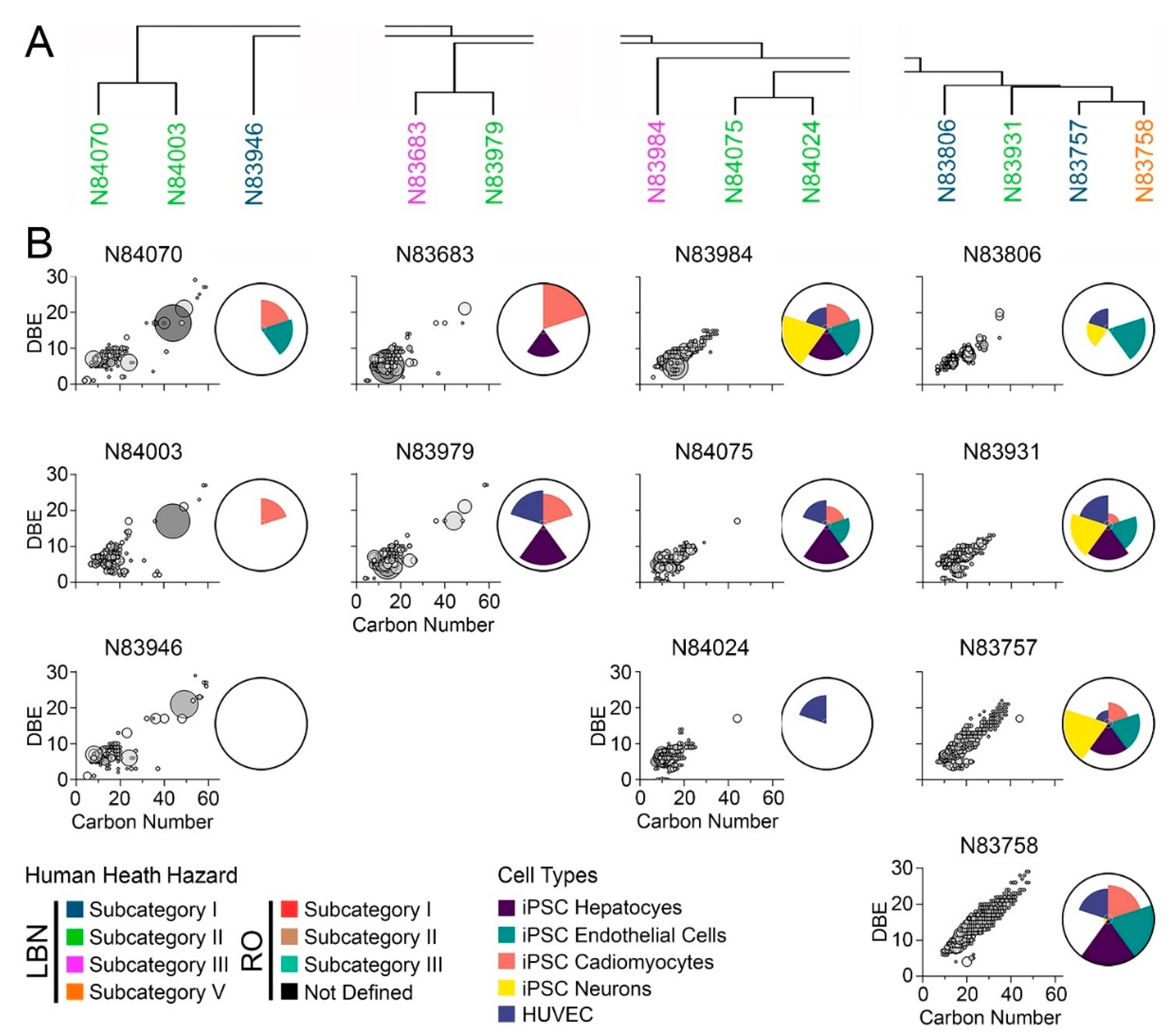 Toxics 11 00586 g006