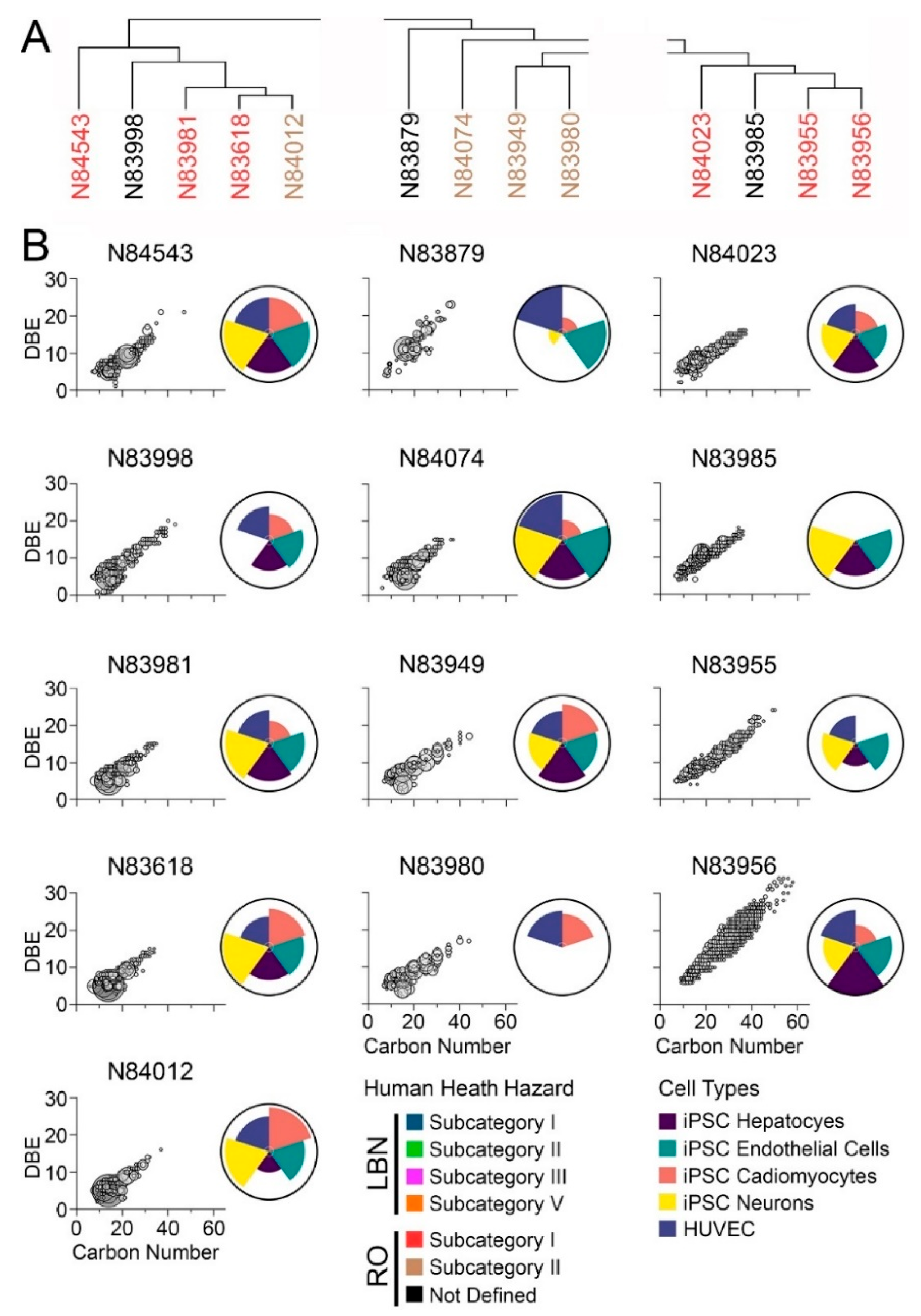 Toxics 11 00586 g007