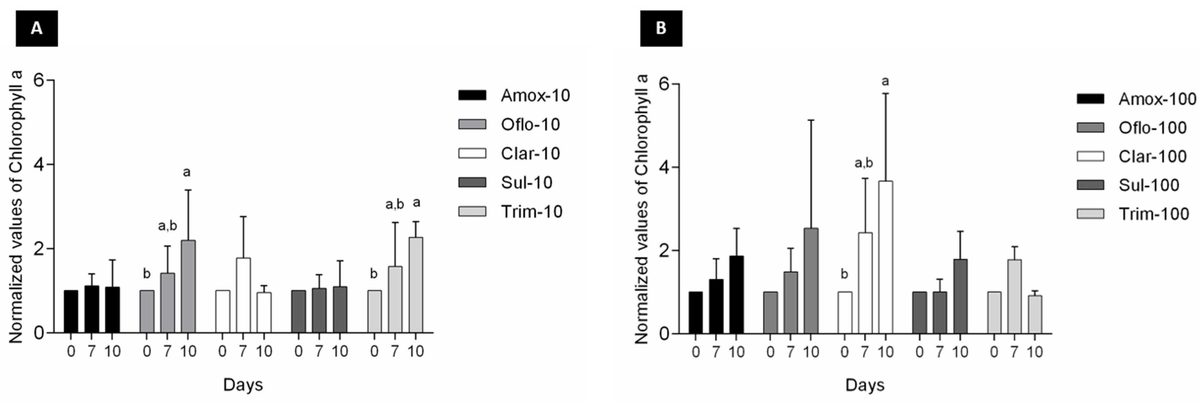 Toxics 11 00588 g002 Toxics 11 00588 g002
