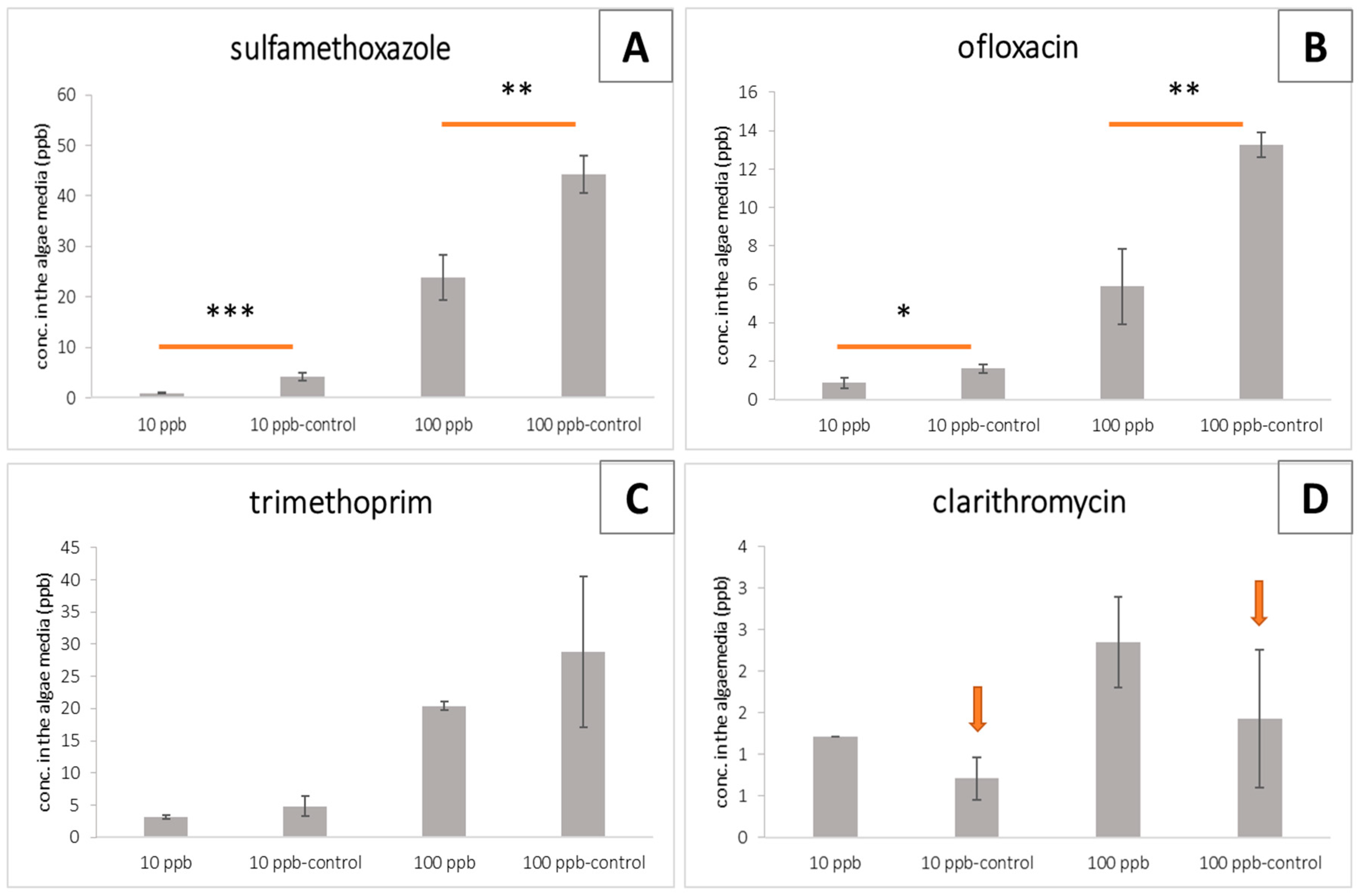 Toxics 11 00588 g005 Toxics 11 00588 g005