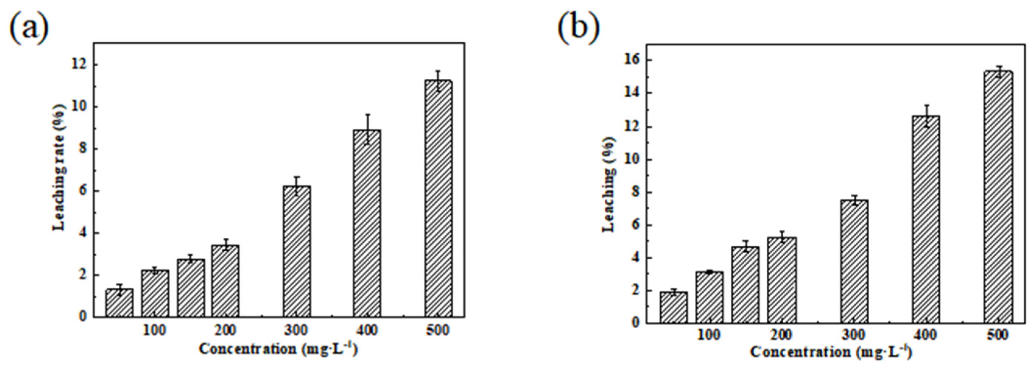 Toxics 11 00590 g012 Toxics 11 00590 g012