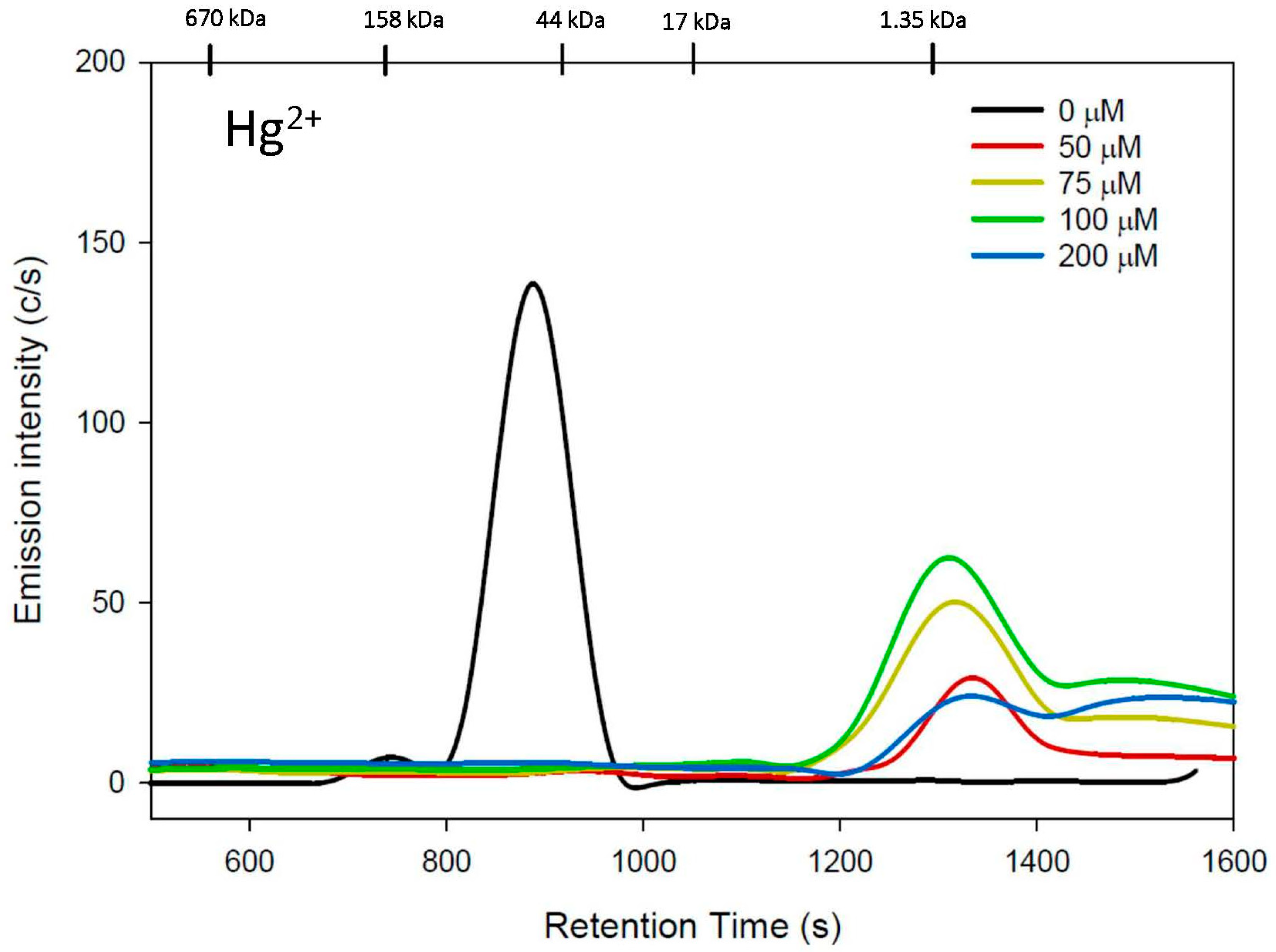 Toxics 11 00599 g003