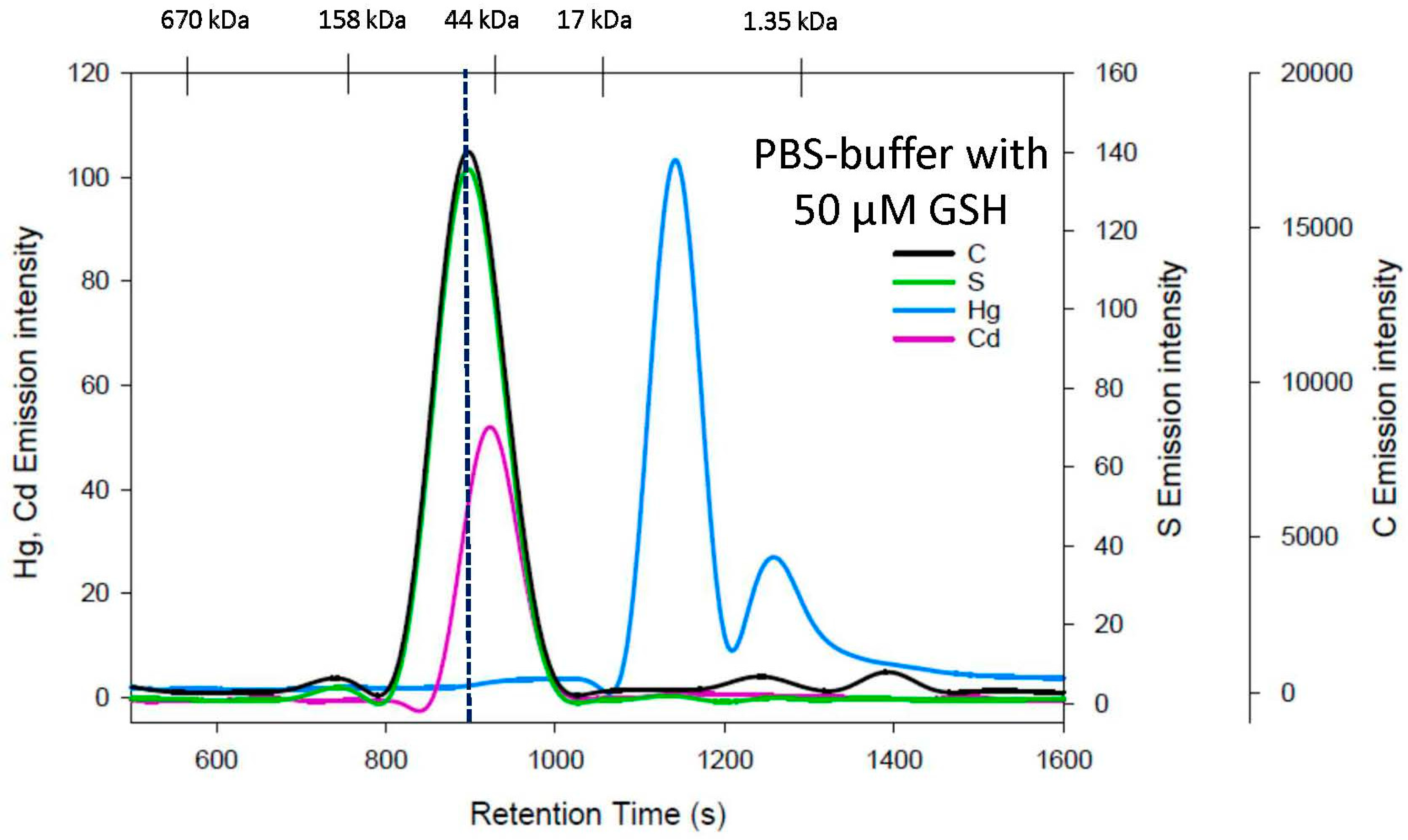 Toxics 11 00599 g004