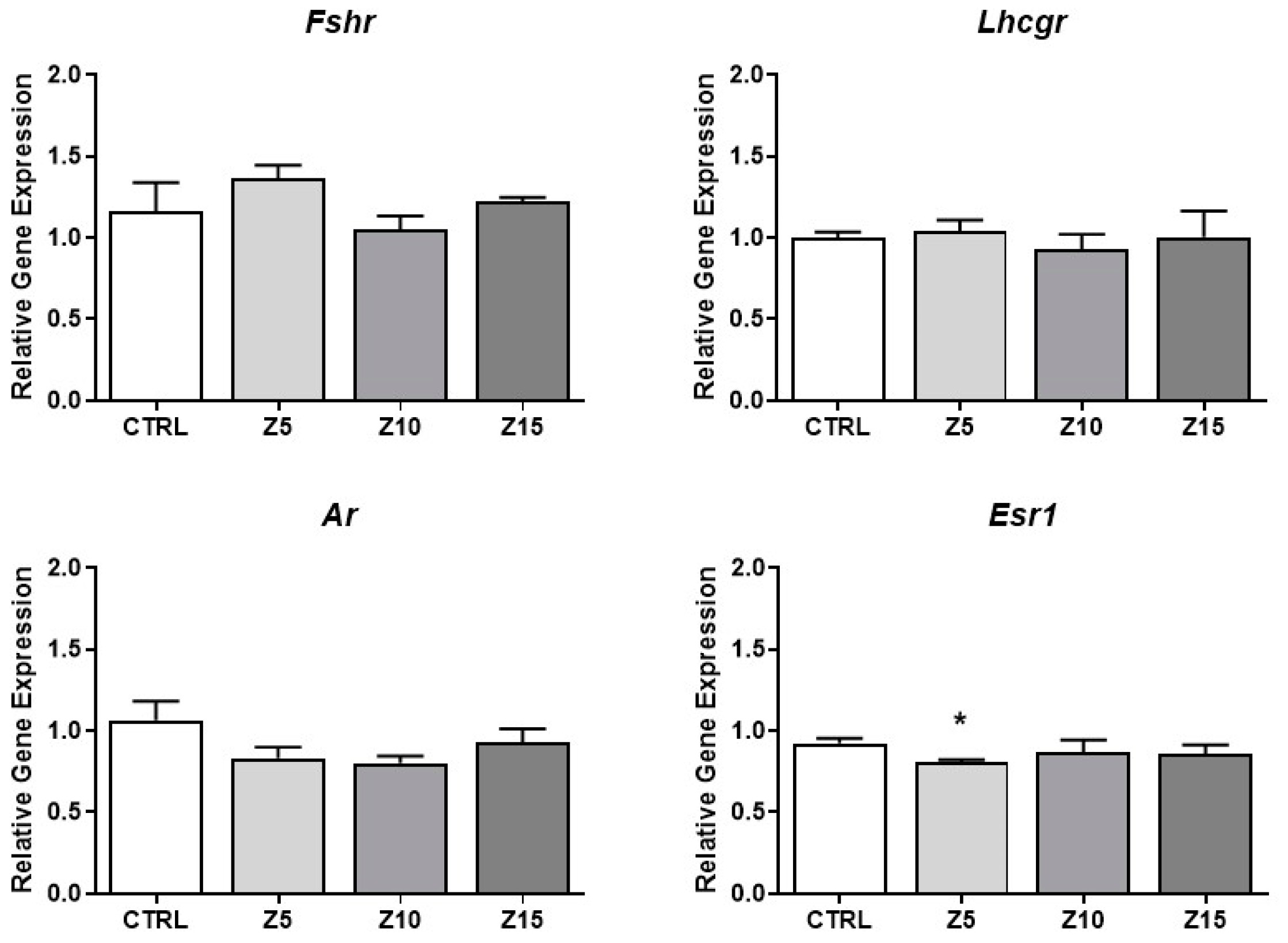 Toxics 11 00602 g005