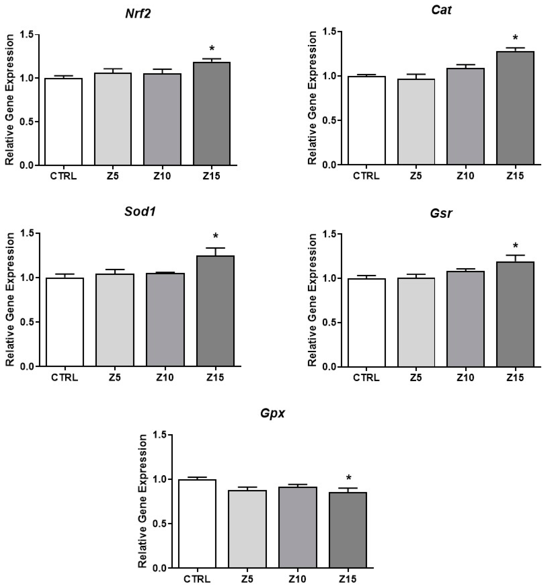 Toxics 11 00602 g006