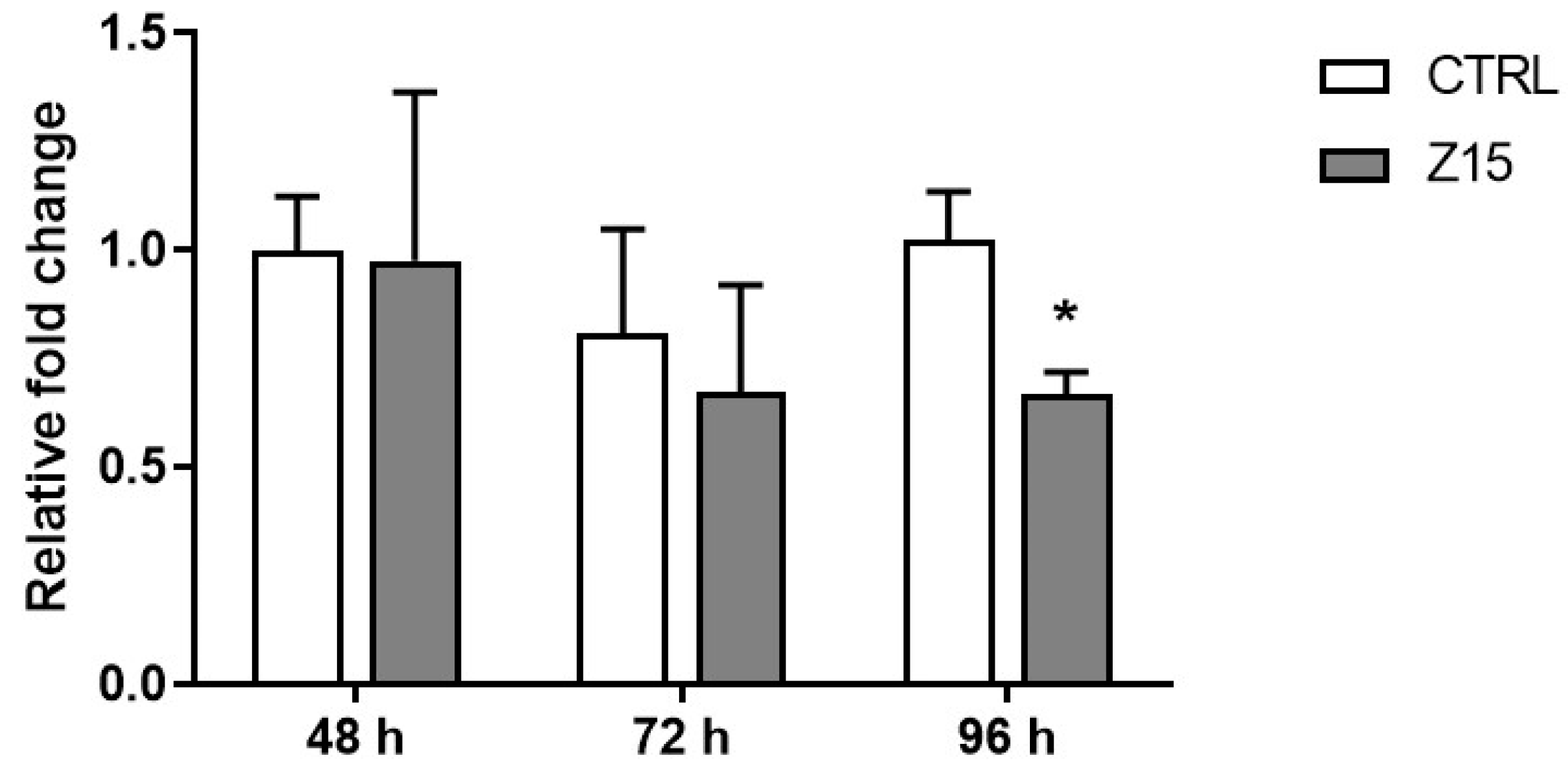 Toxics 11 00602 g007