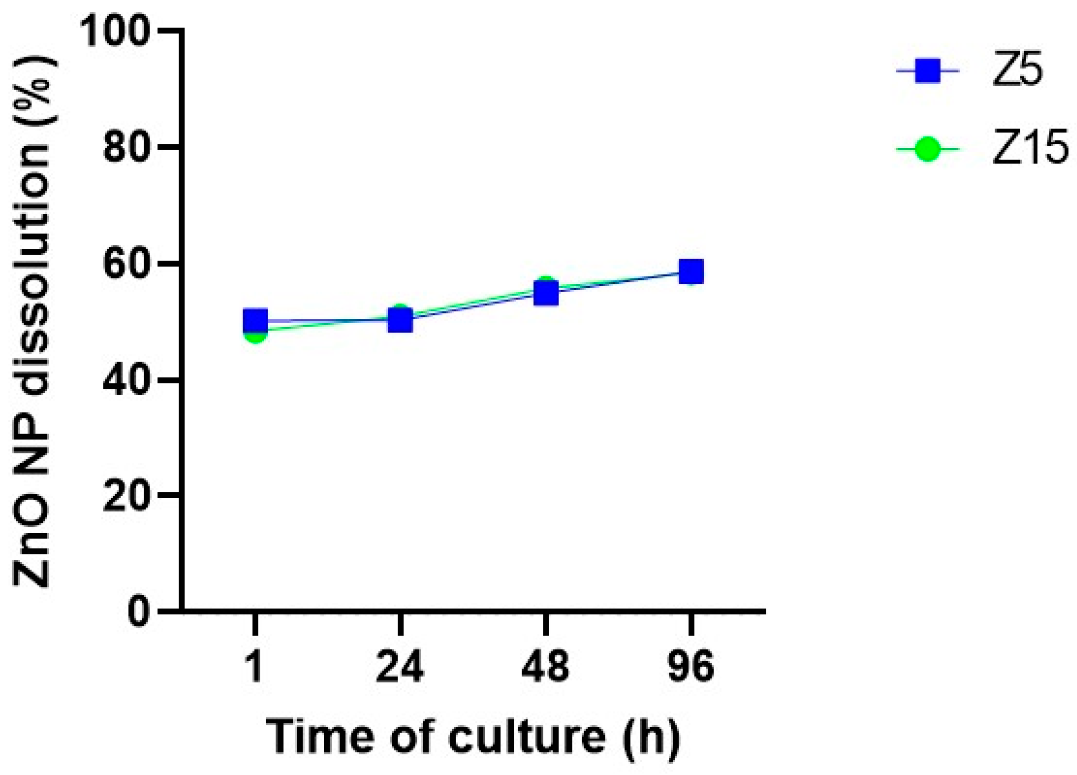 Toxics 11 00602 g008