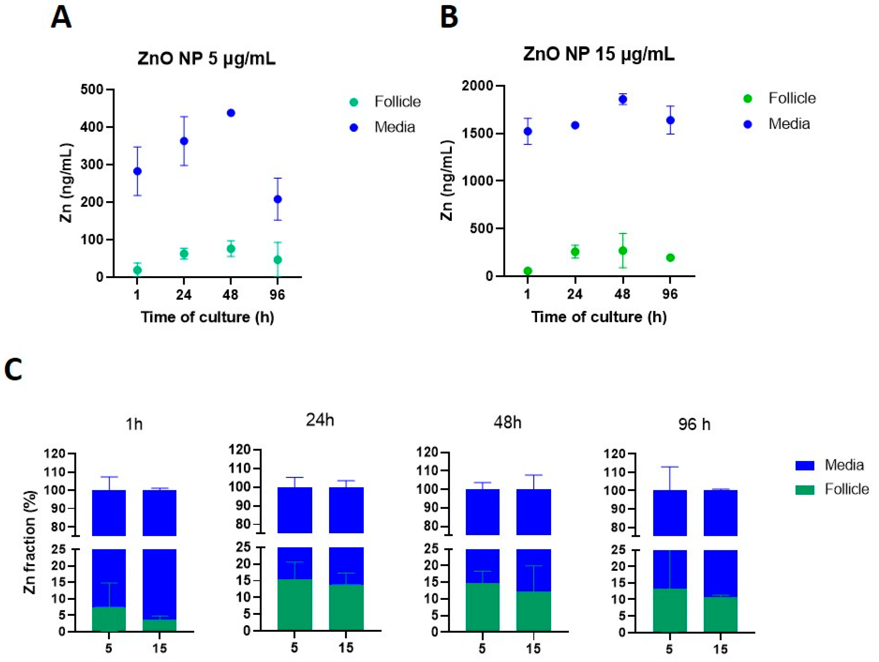 Toxics 11 00602 g009