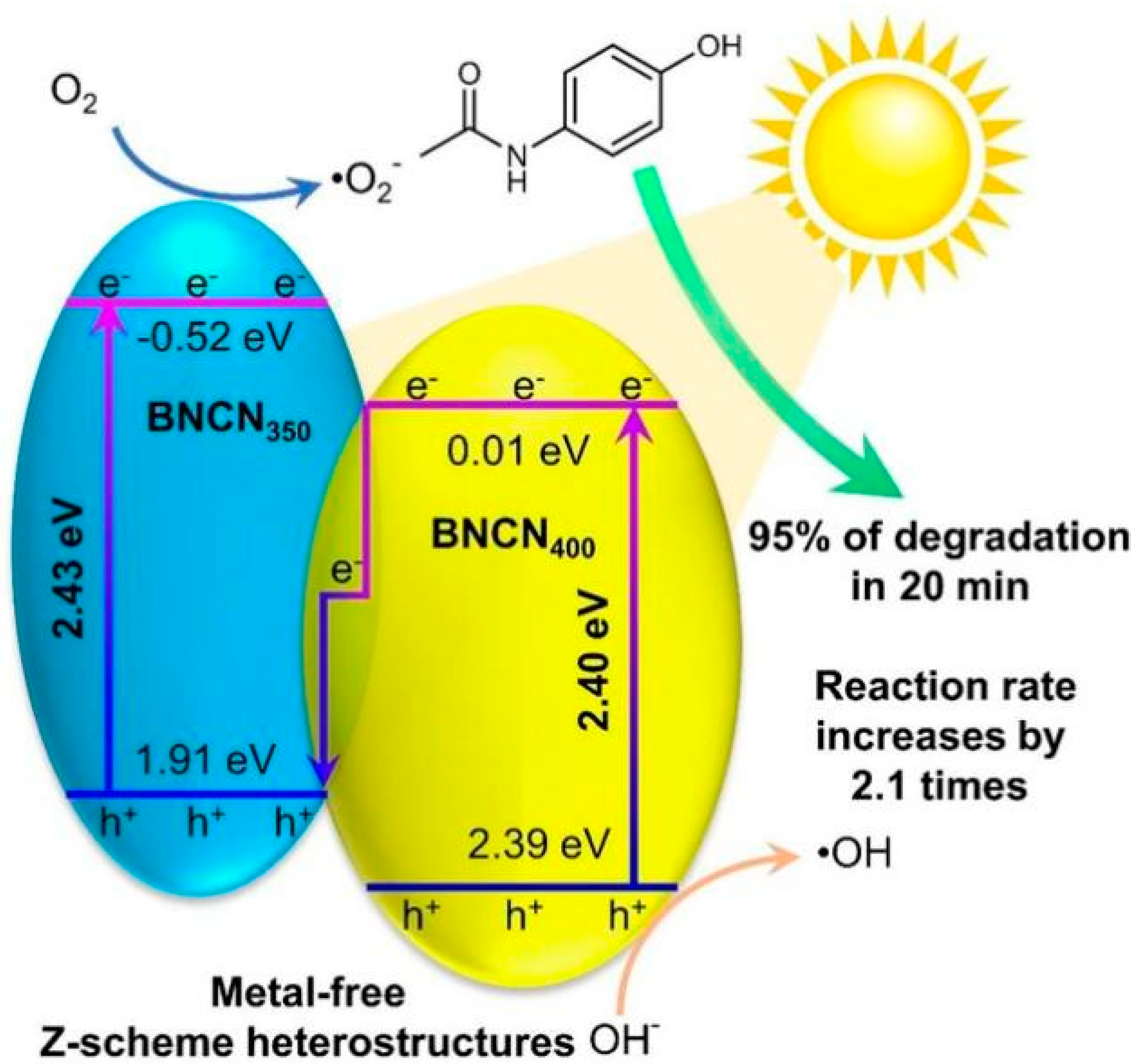 Toxics 11 00604 g004