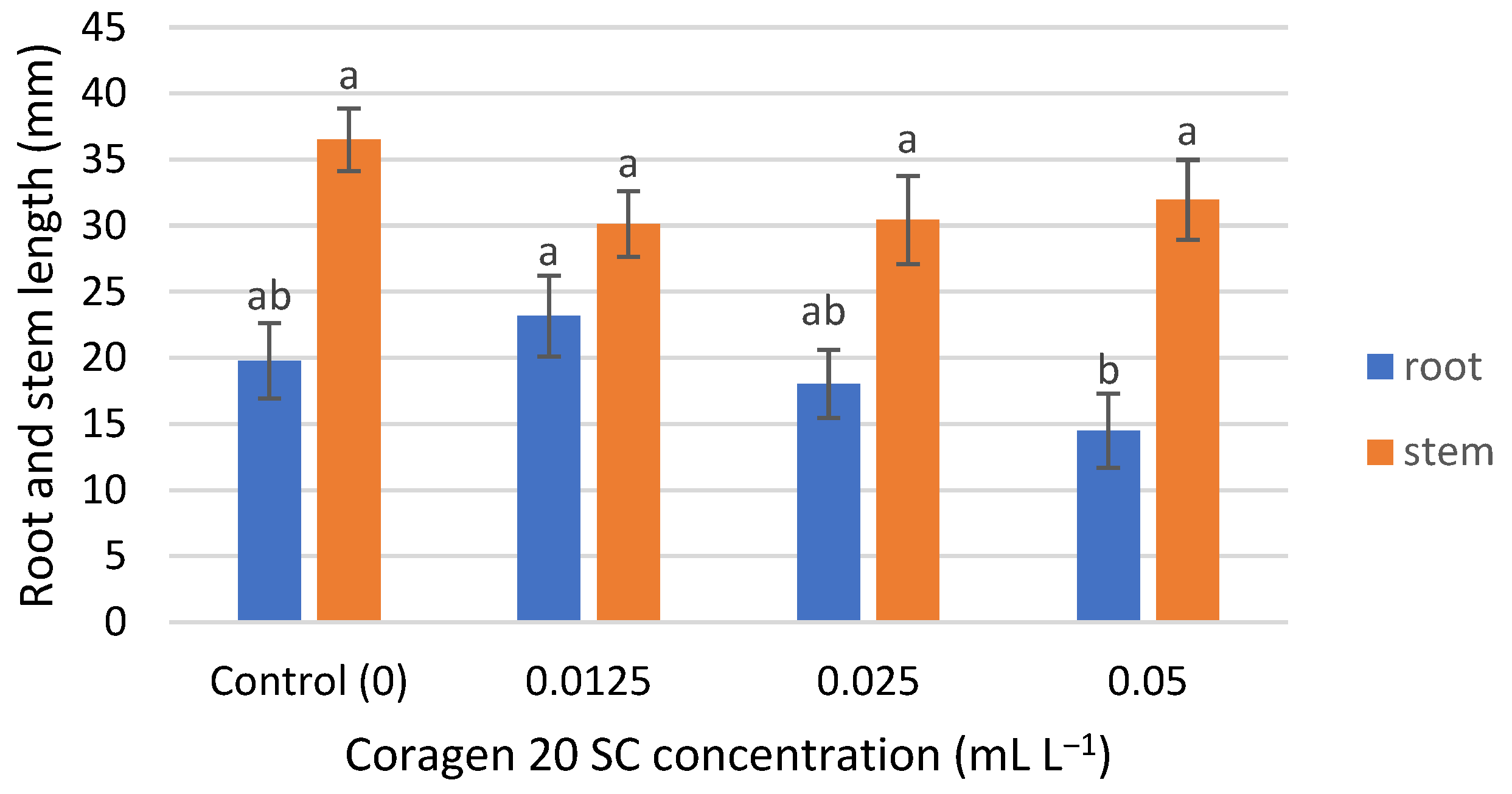 Toxics 11 00618 g002