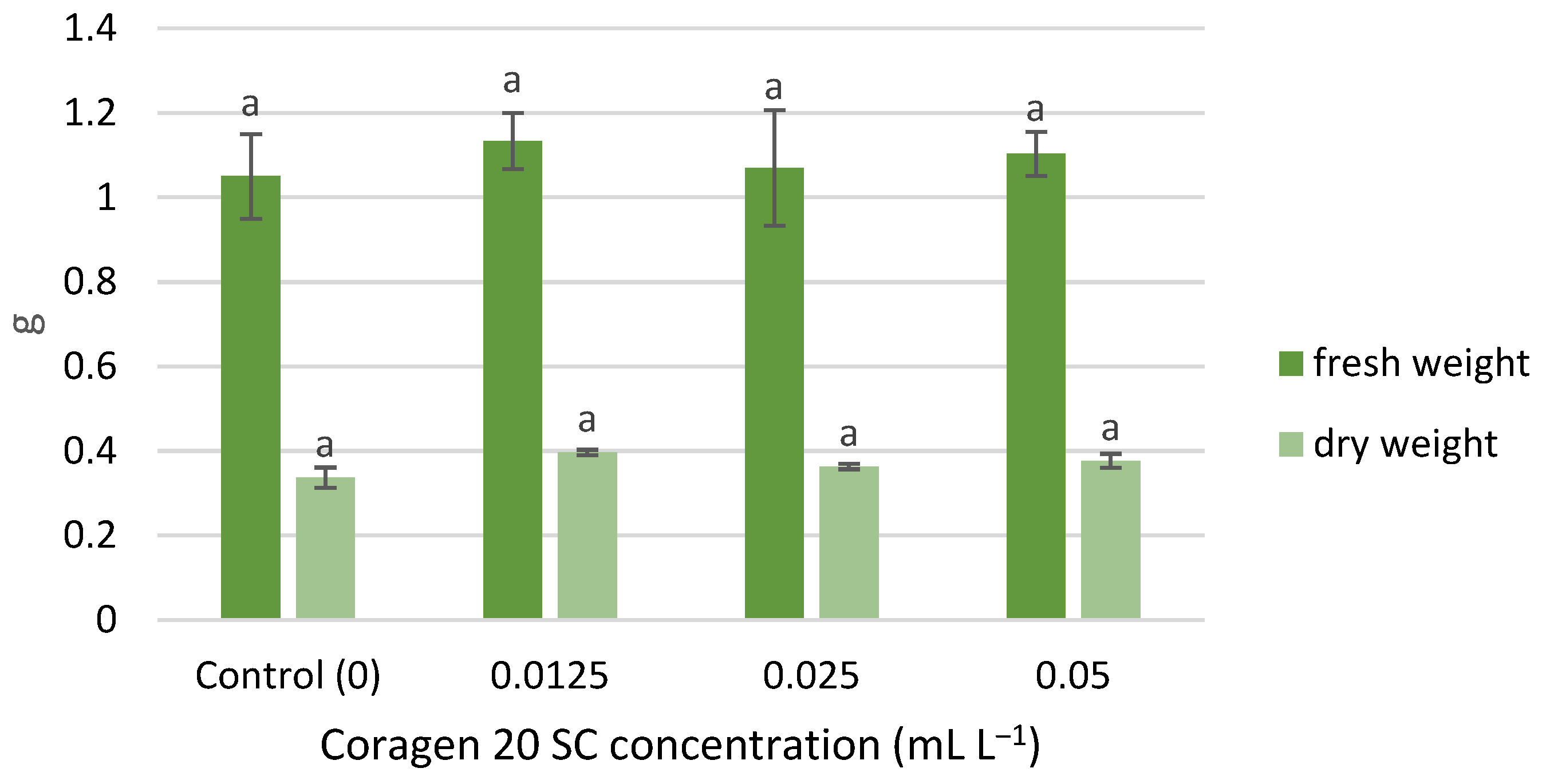 Toxics 11 00618 g003