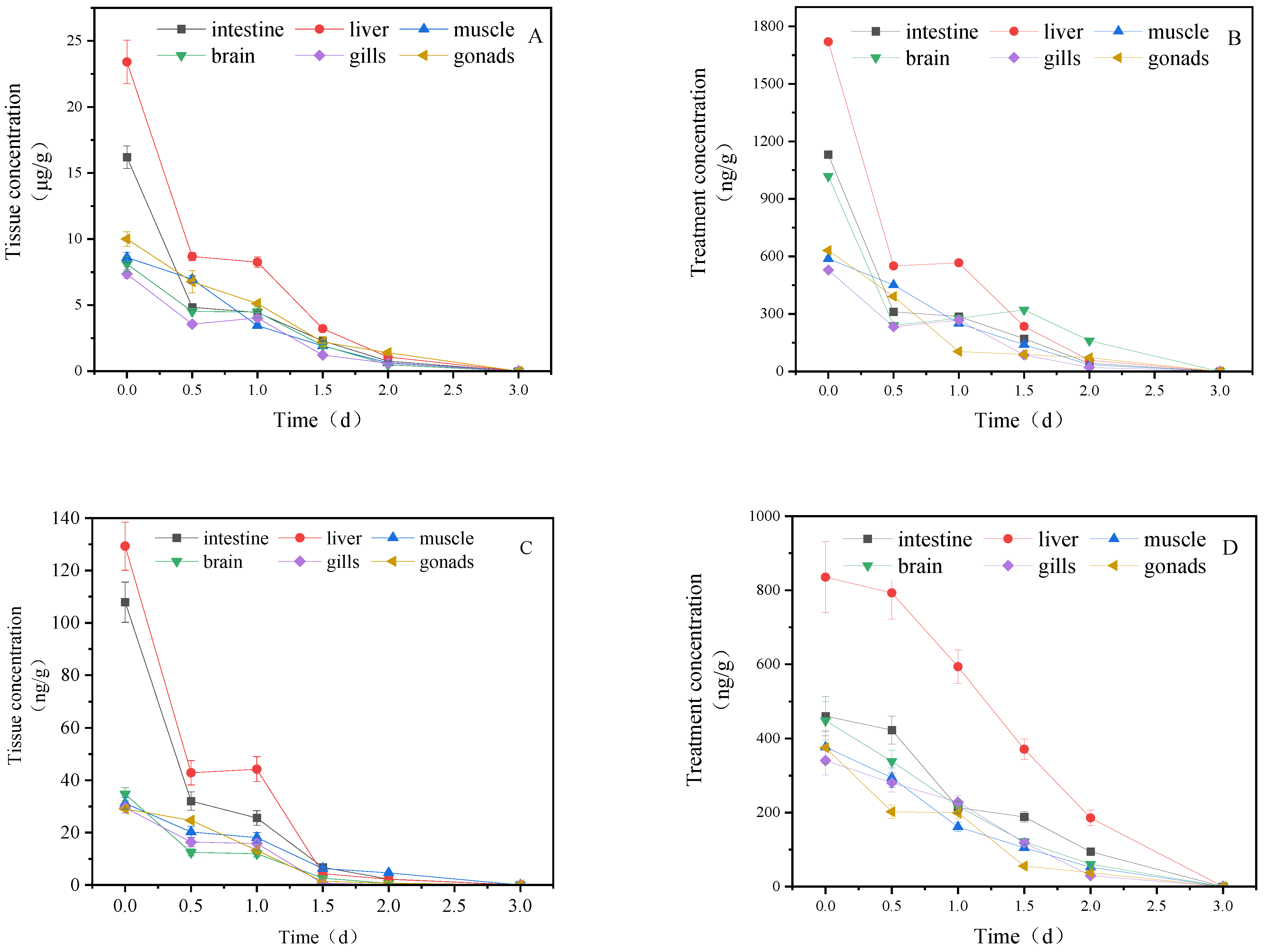 Toxics 11 00619 g001