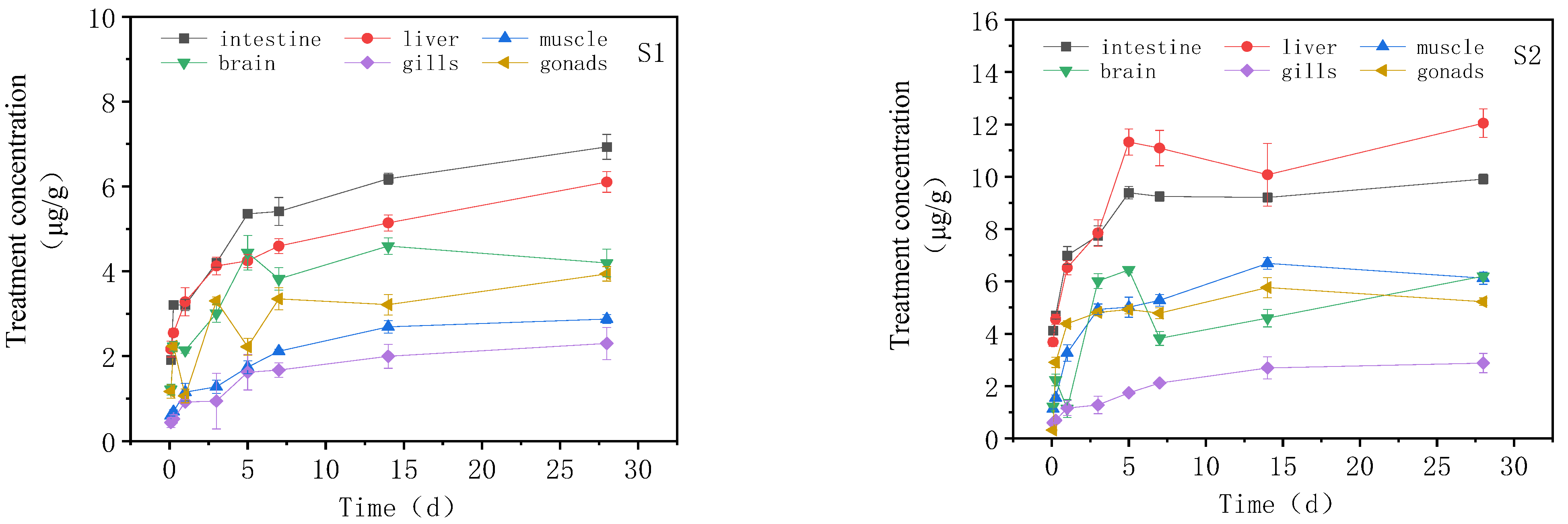 Toxics 11 00619 g002