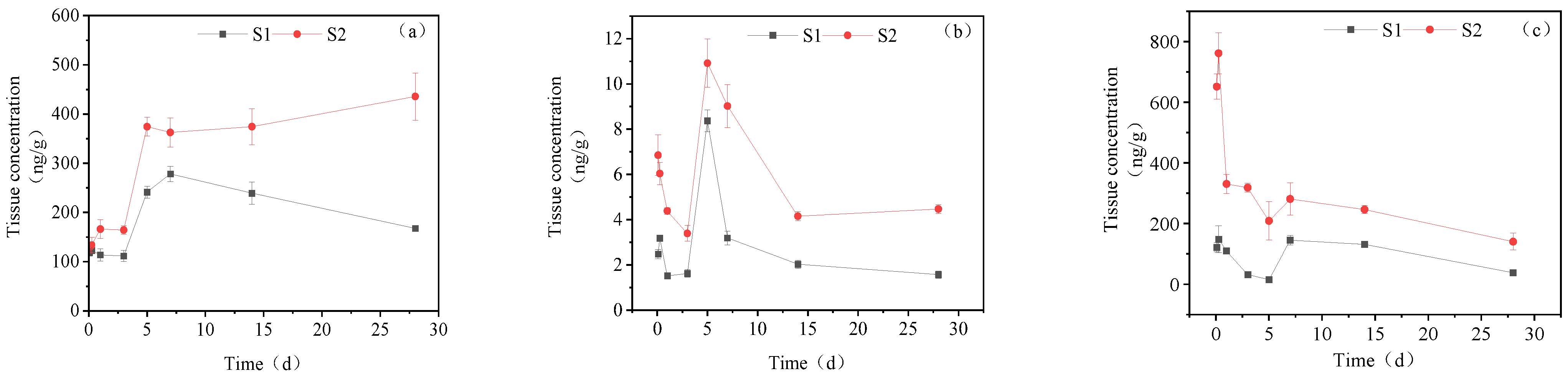 Toxics 11 00619 g003