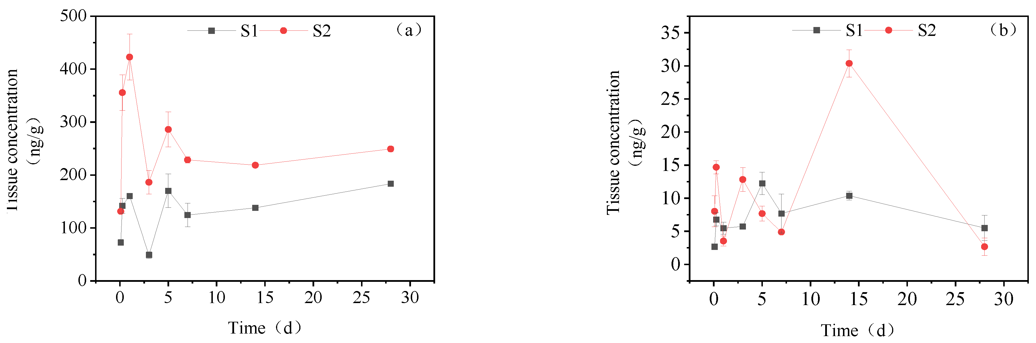 Toxics 11 00619 g004a