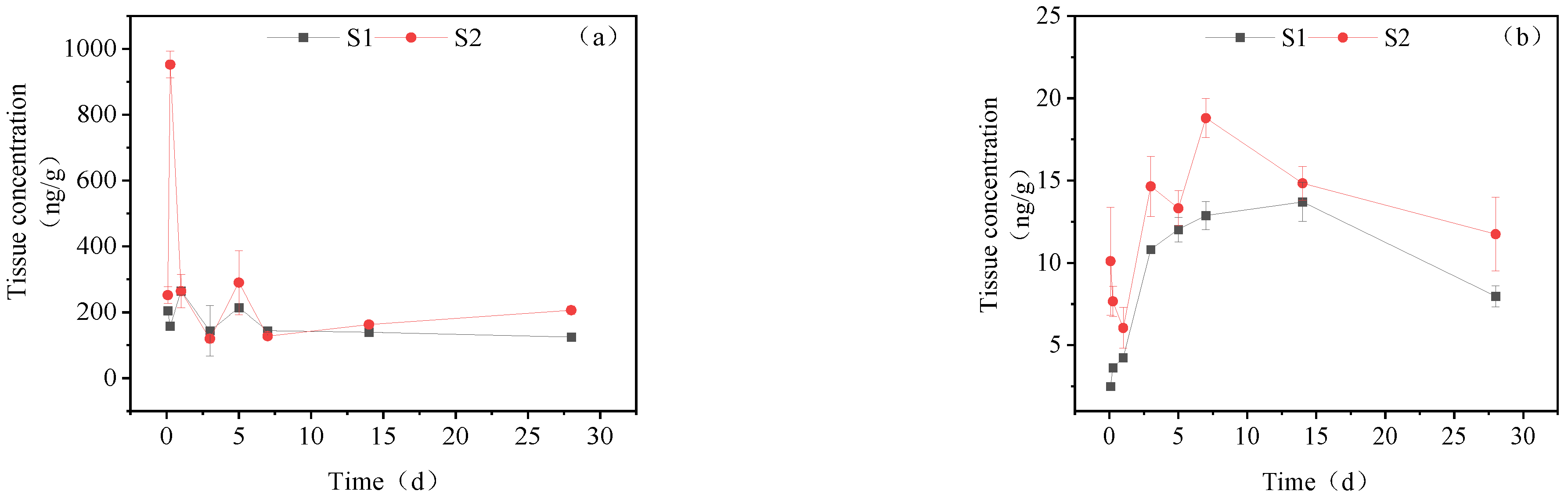 Toxics 11 00619 g005a
